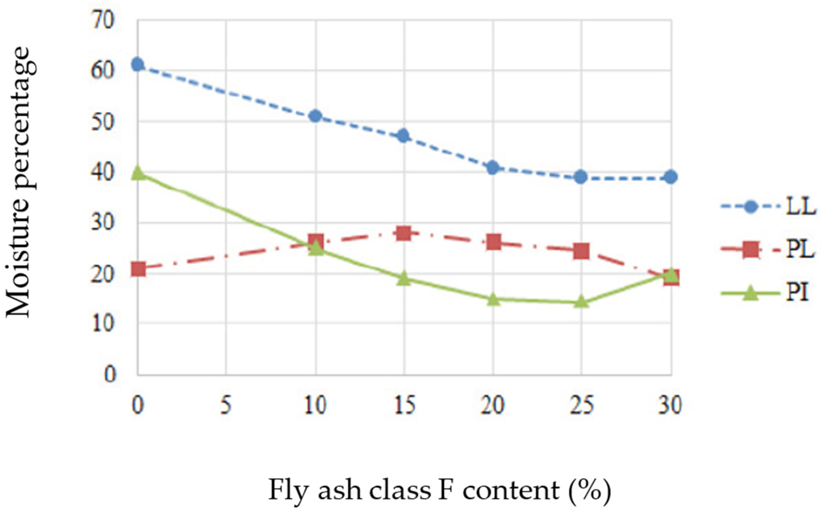 Civileng 02 00054 g003