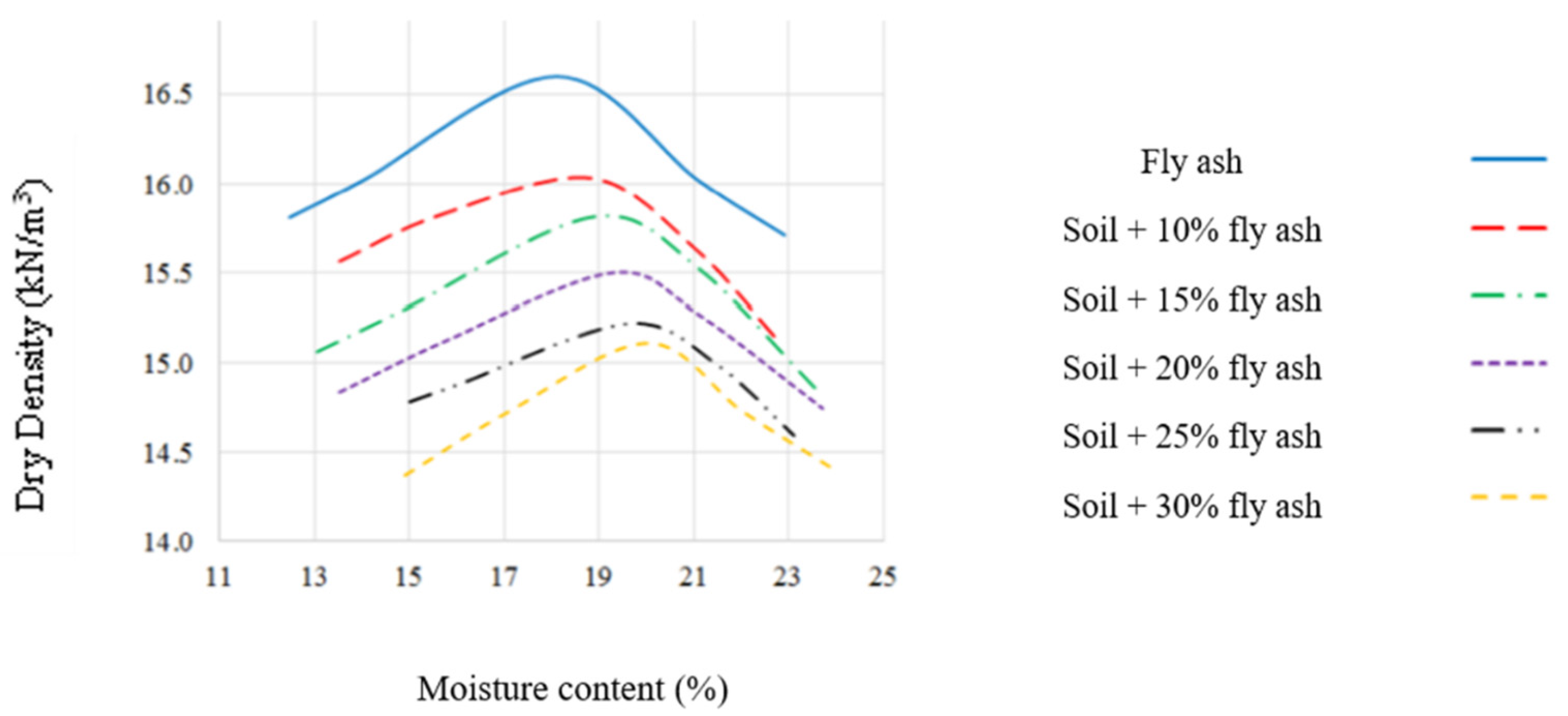 Civileng 02 00054 g005