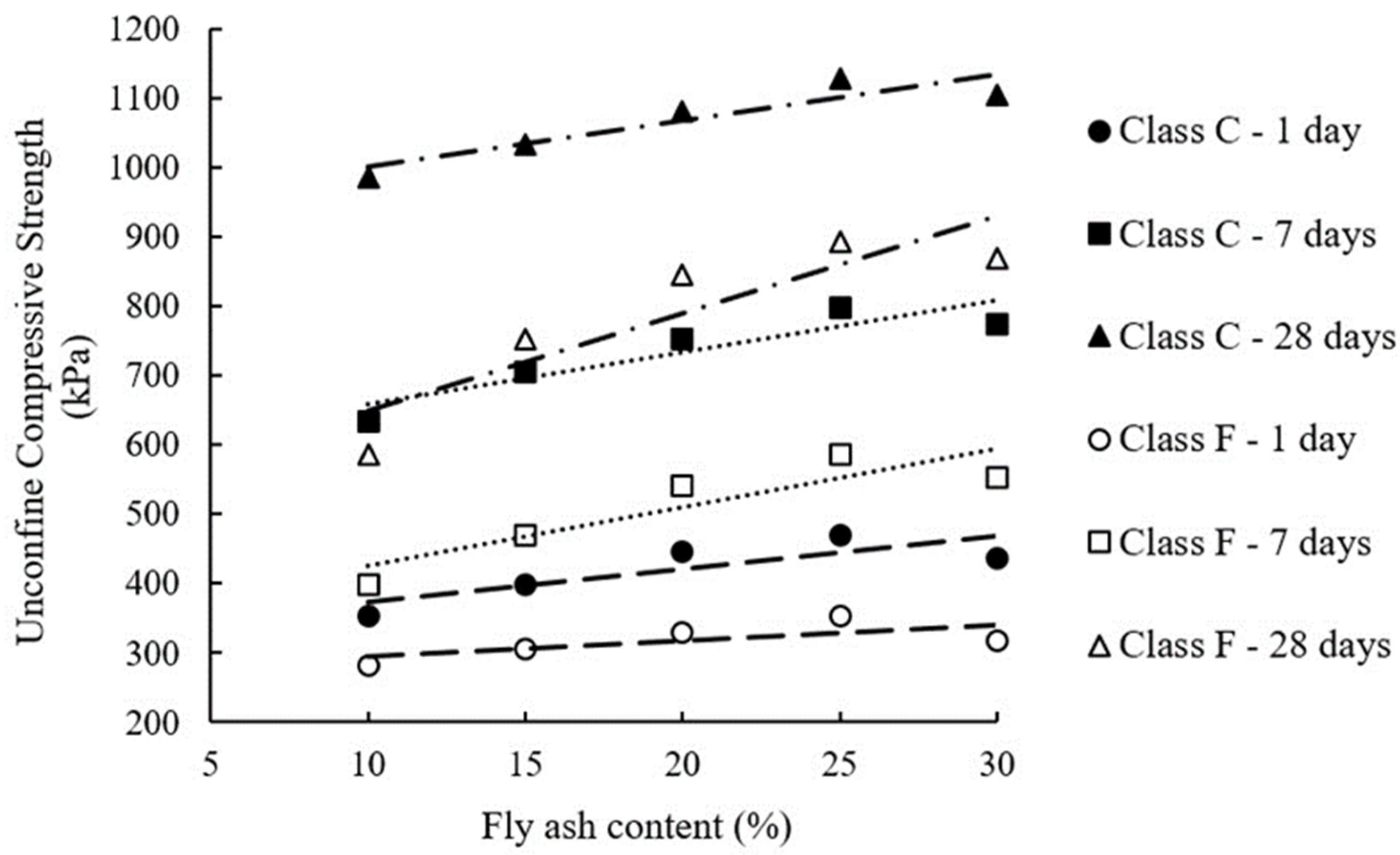 Civileng 02 00054 g006