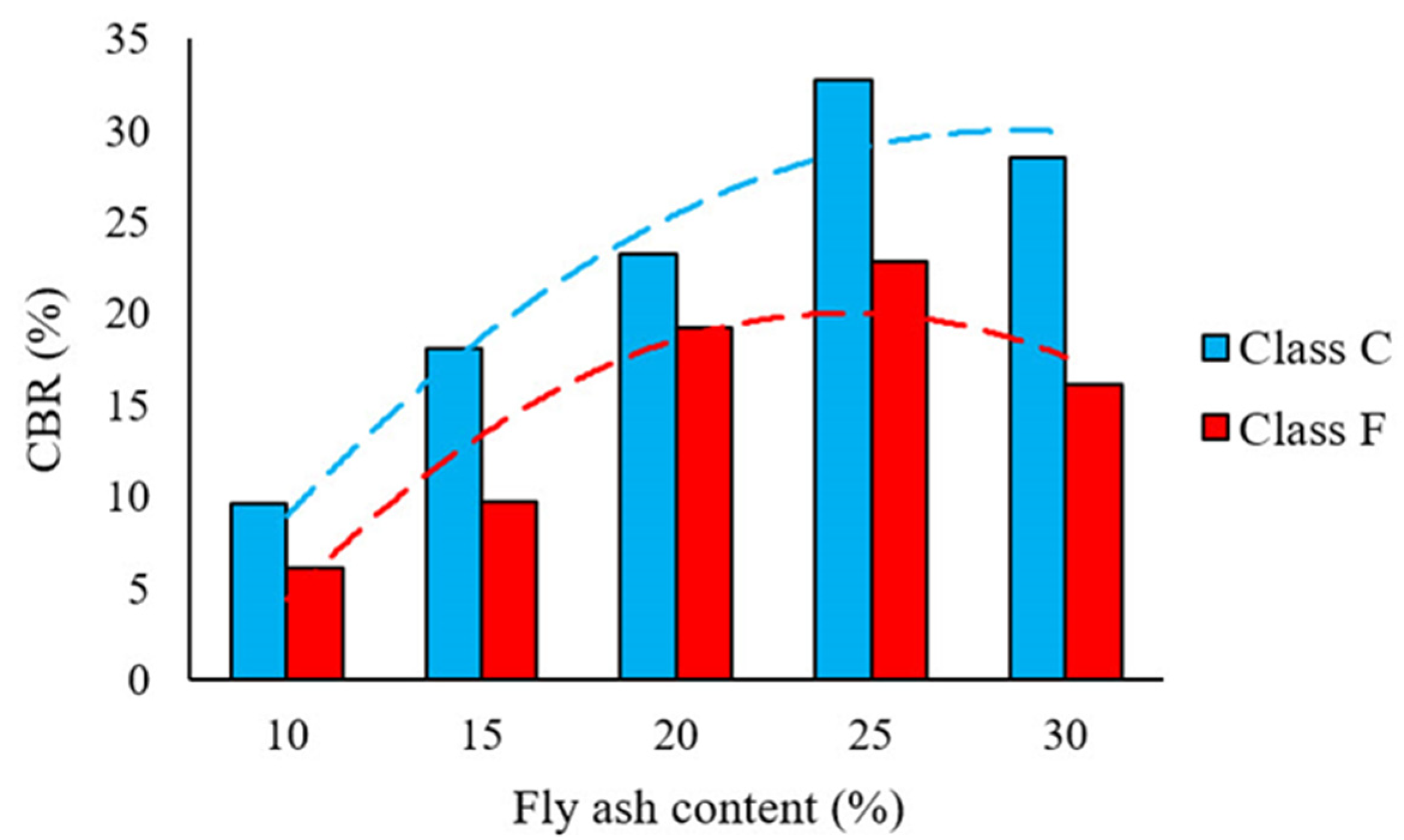 Civileng 02 00054 g007
