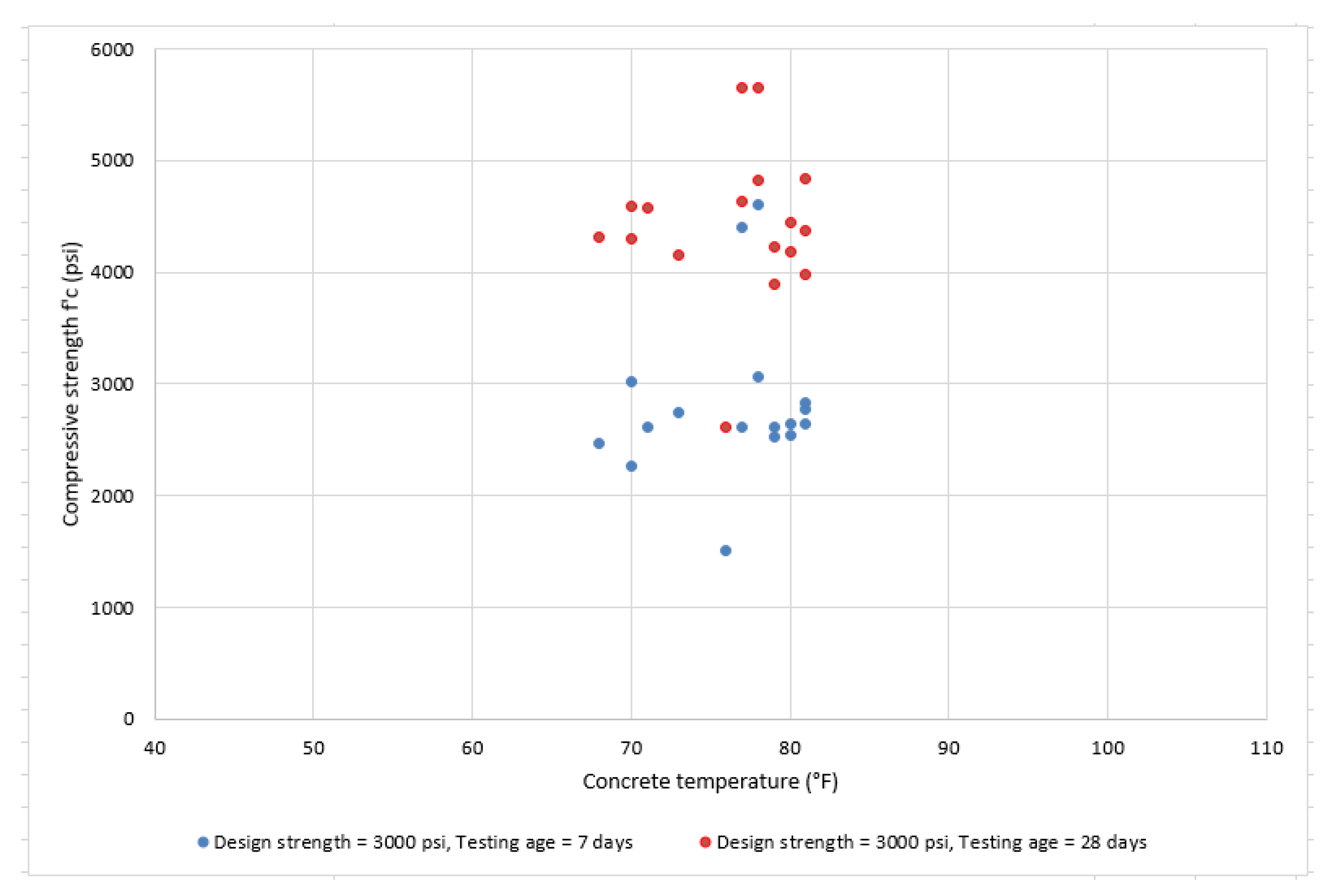Civileng 03 00009 g003