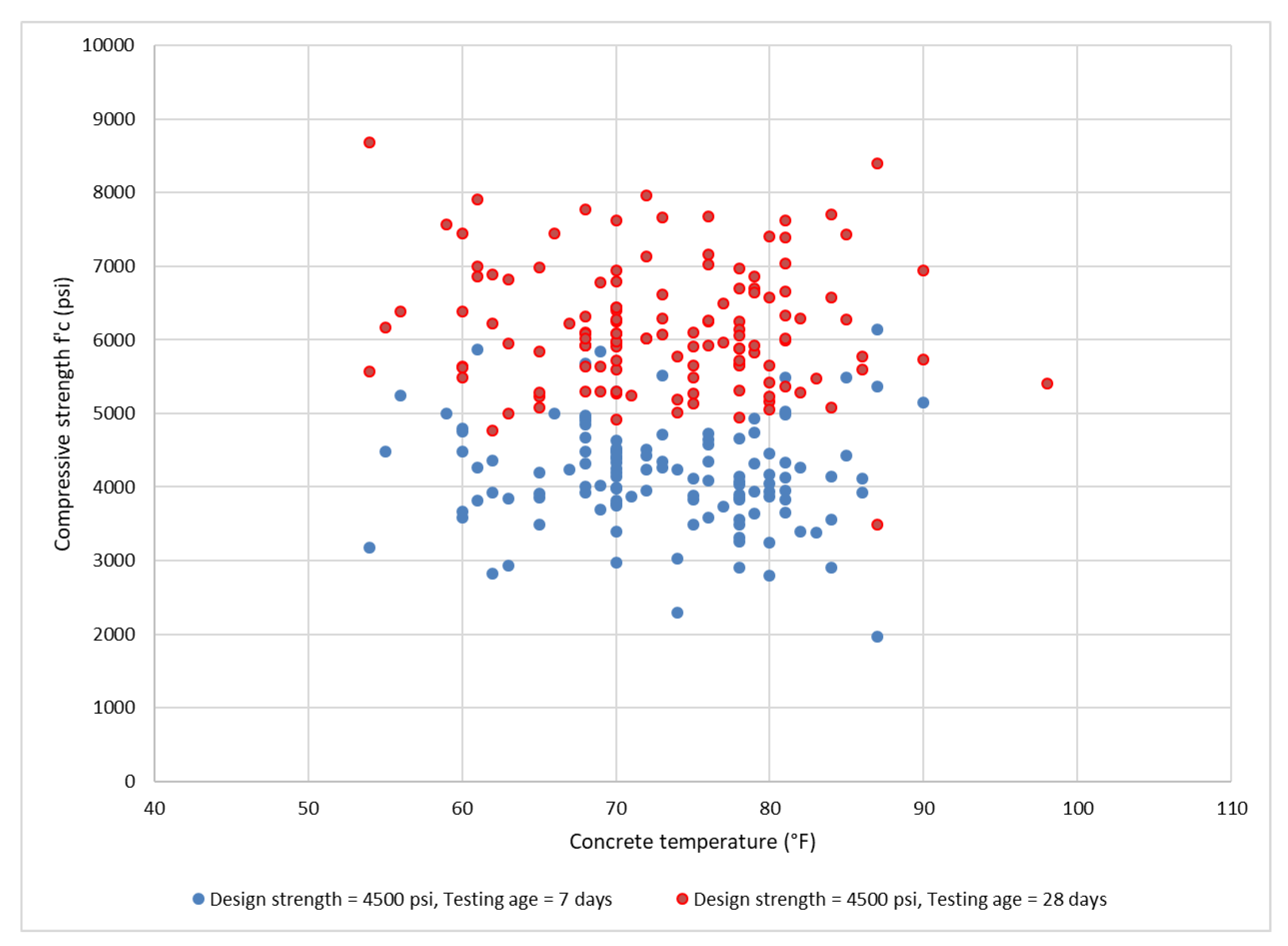 Civileng 03 00009 g004