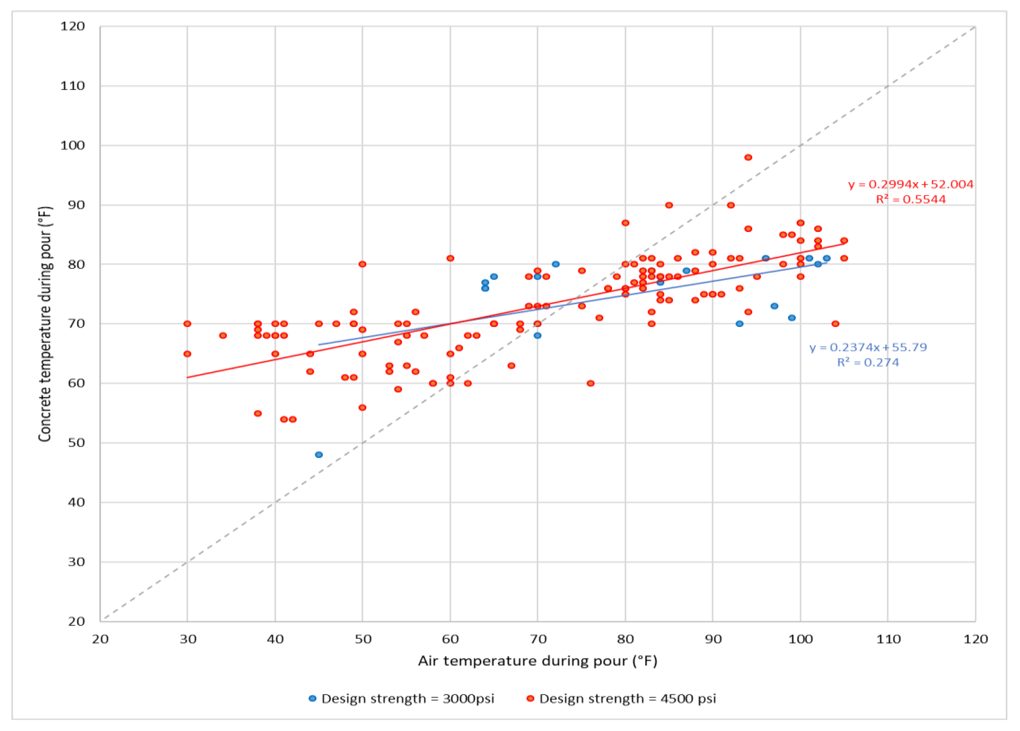 Civileng 03 00009 g009