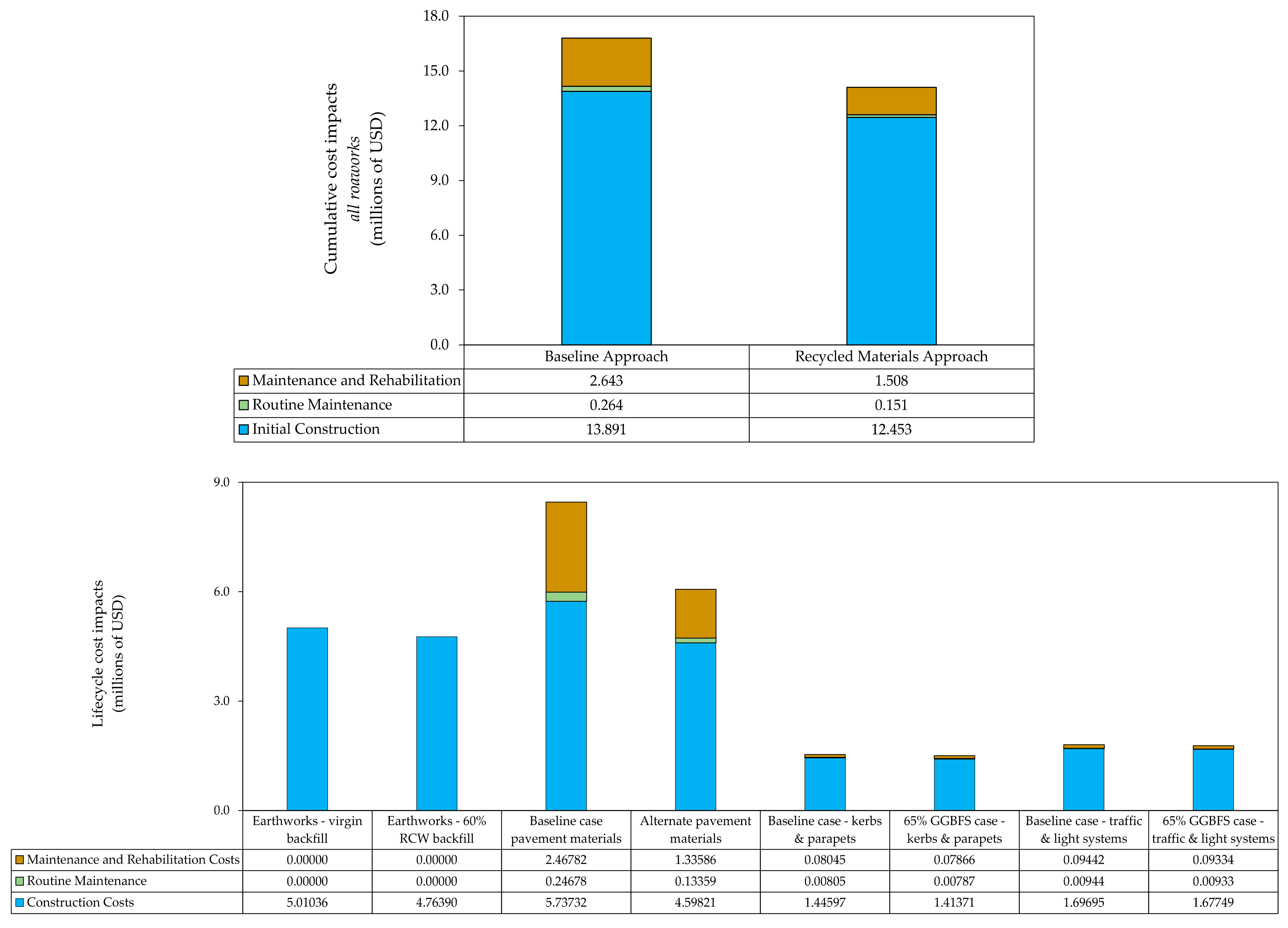 Civileng 03 00019 g005