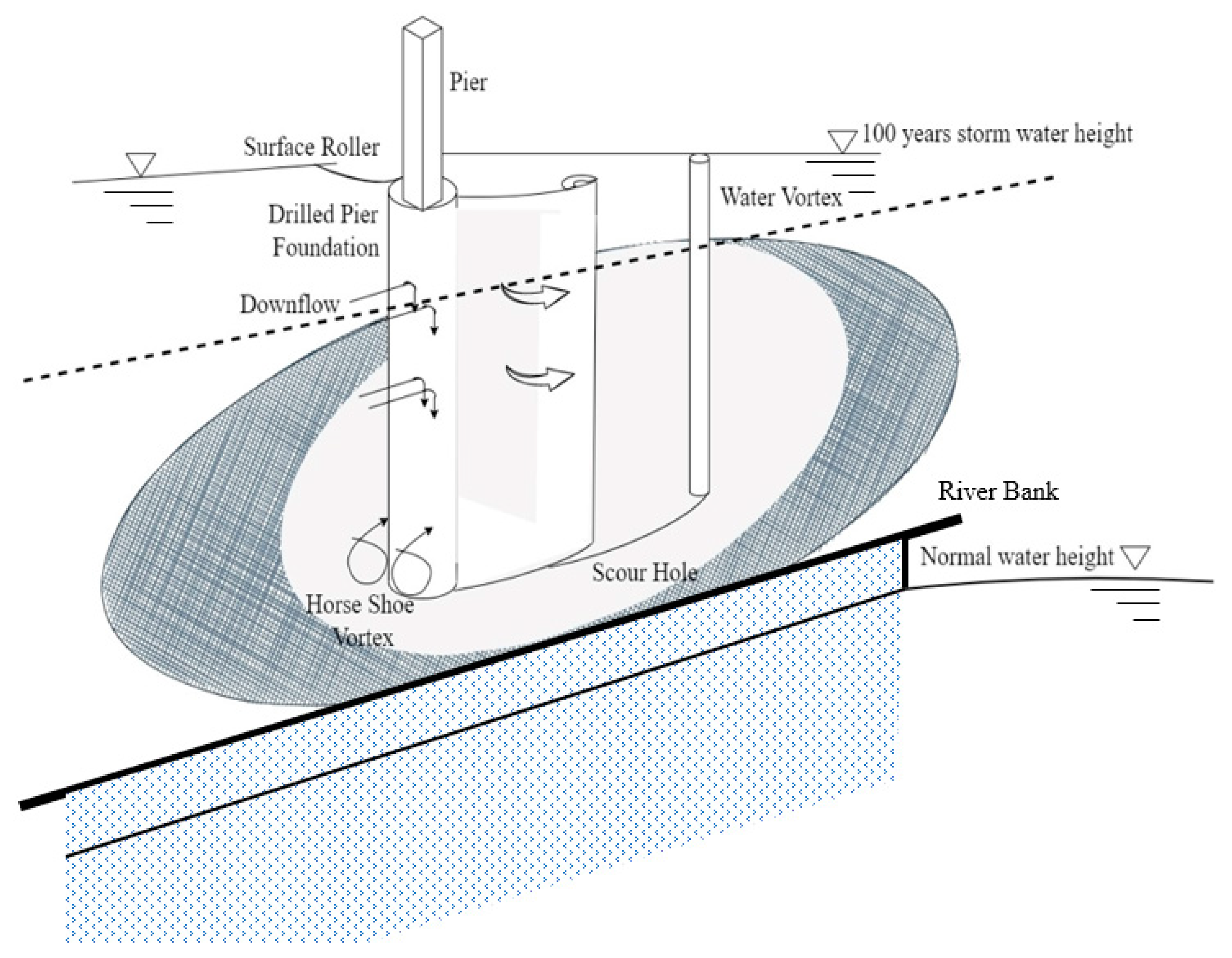 Civileng 03 00022 g002