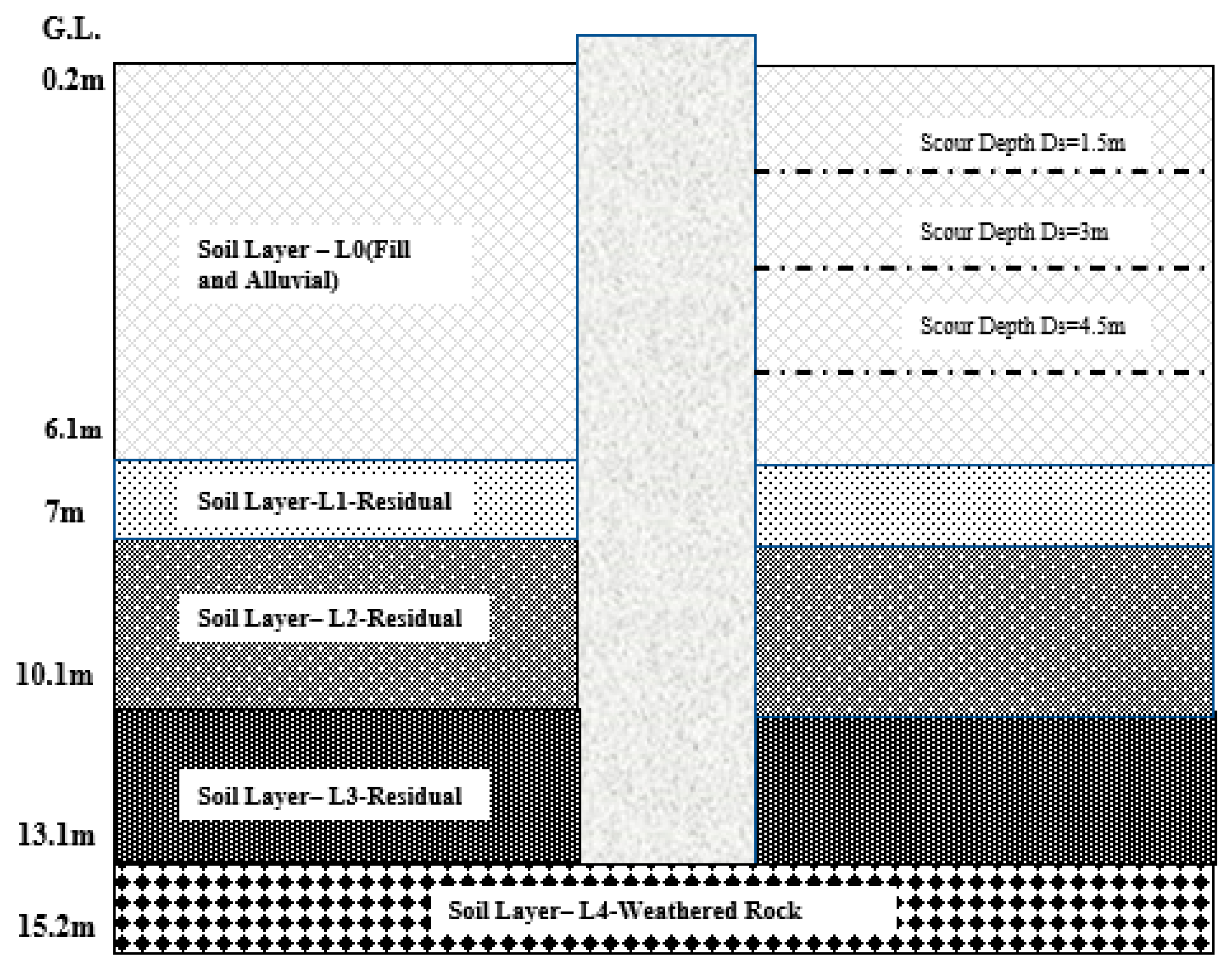 Civileng 03 00022 g006