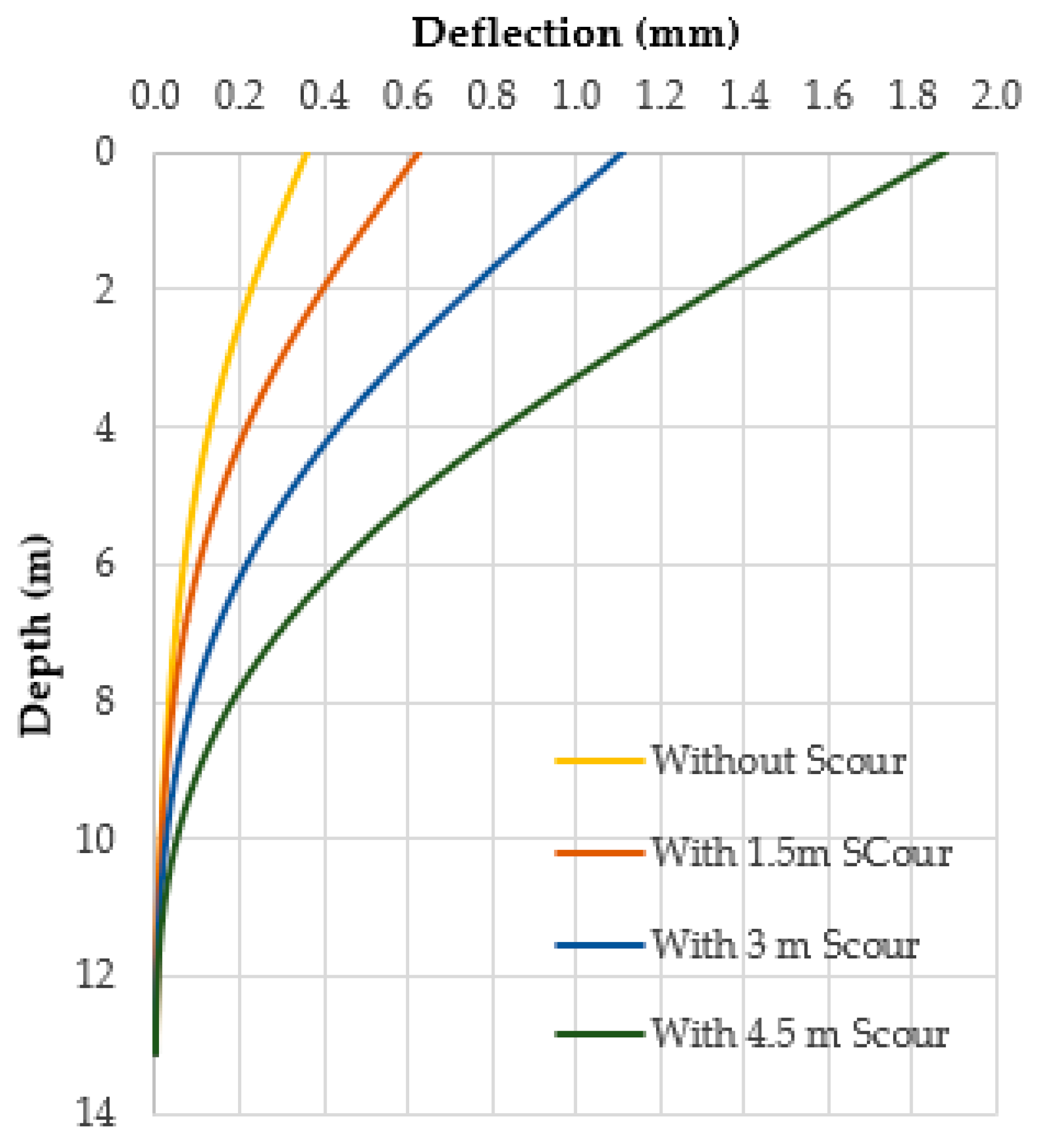 Civileng 03 00022 g011