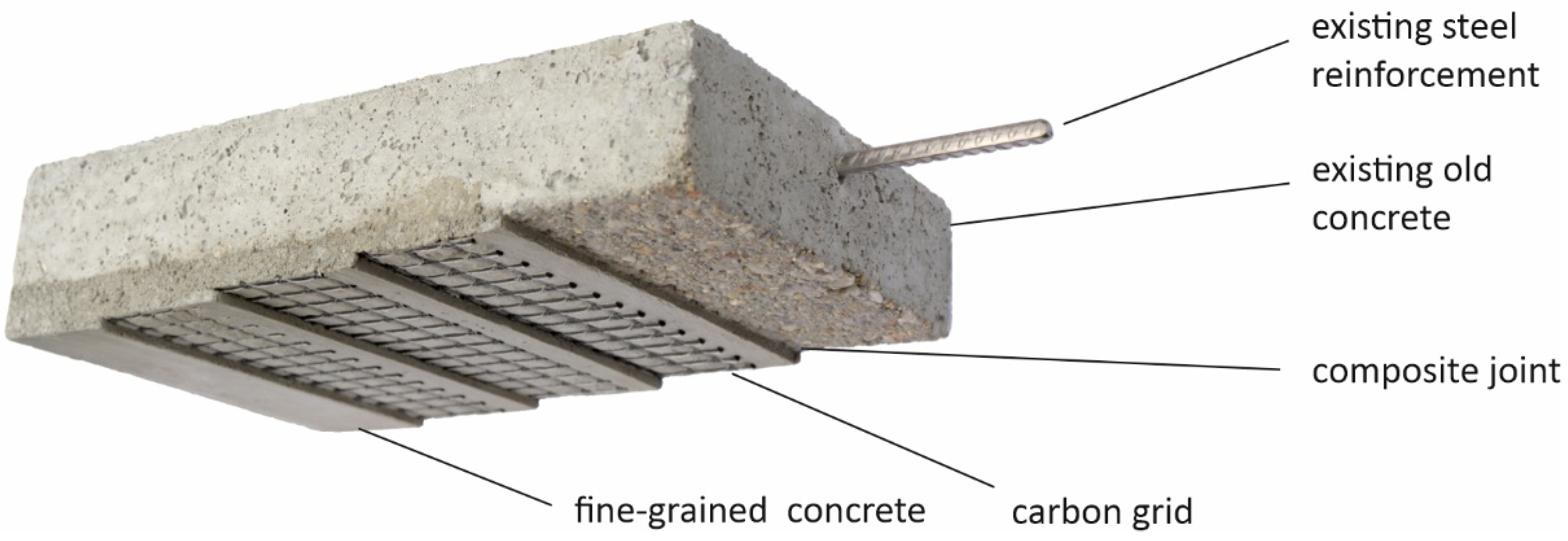 Civileng 03 00024 g002