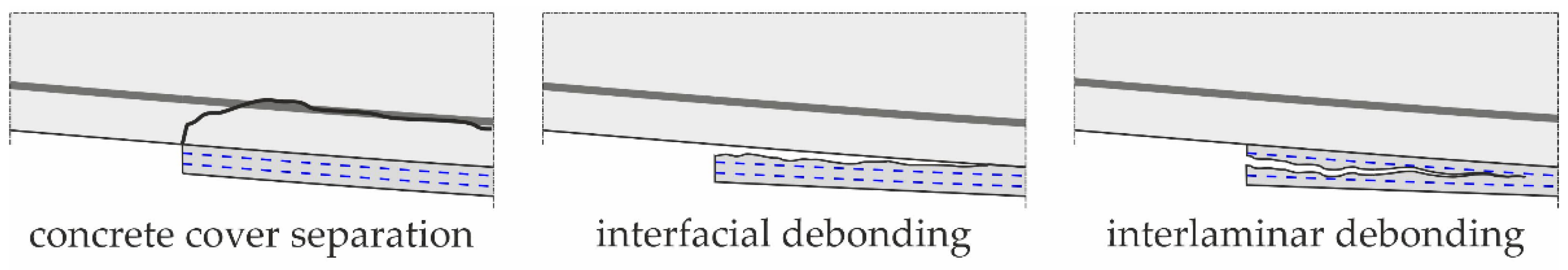 Civileng 03 00024 g011