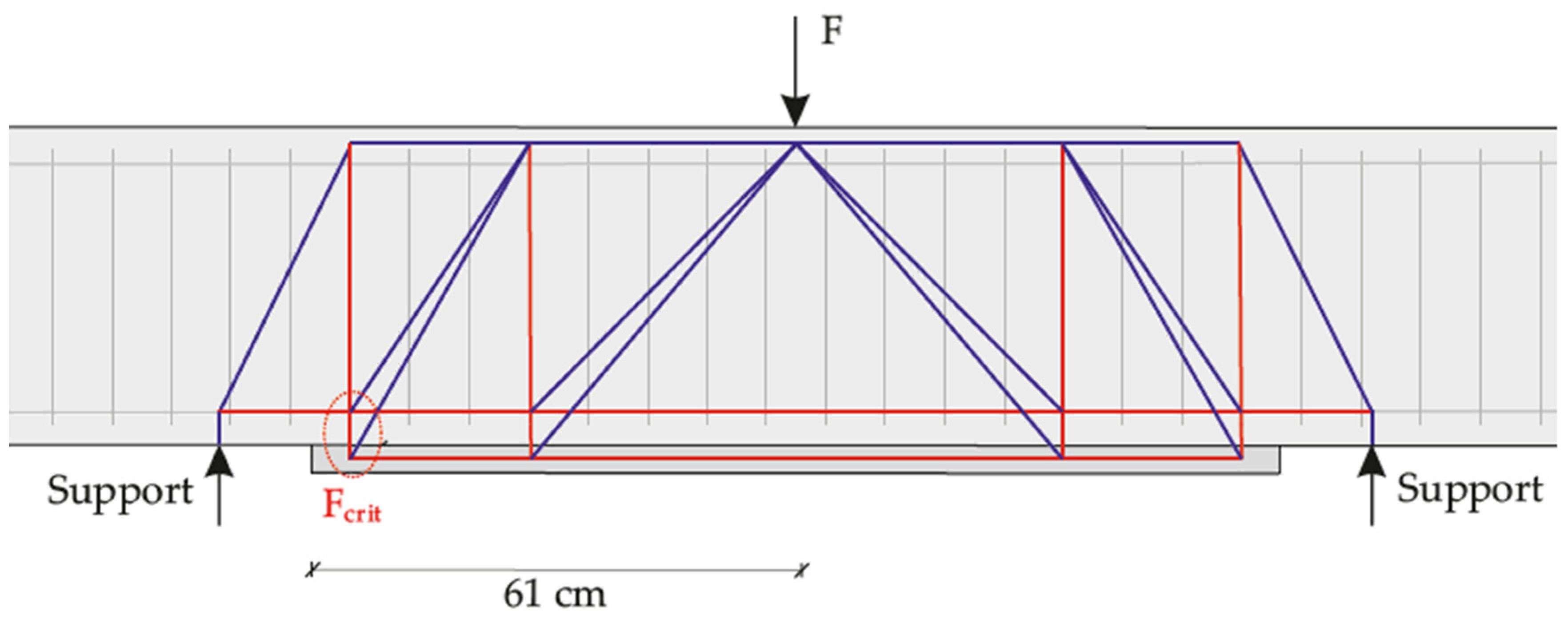 Civileng 03 00024 g012