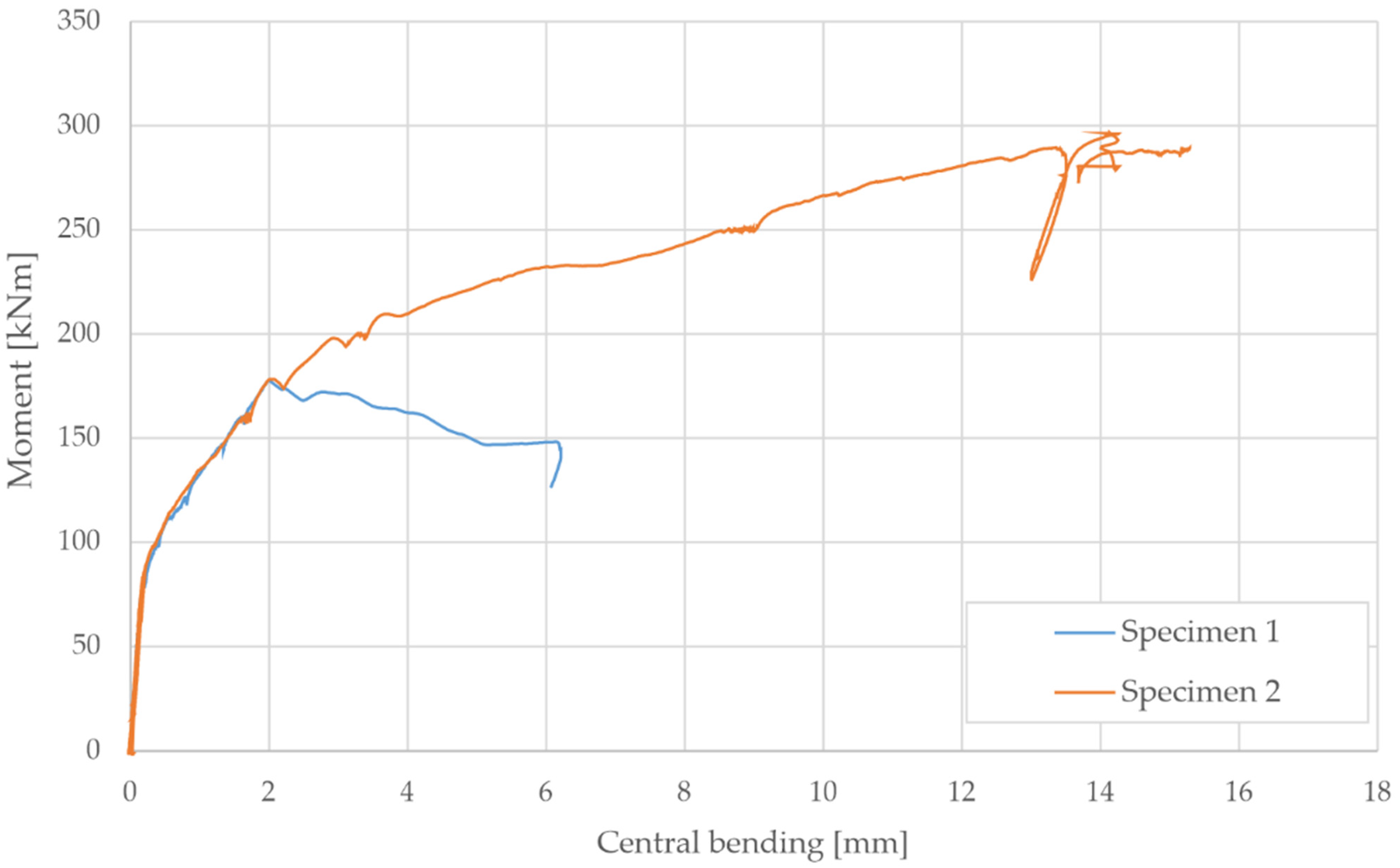 Civileng 03 00024 g020