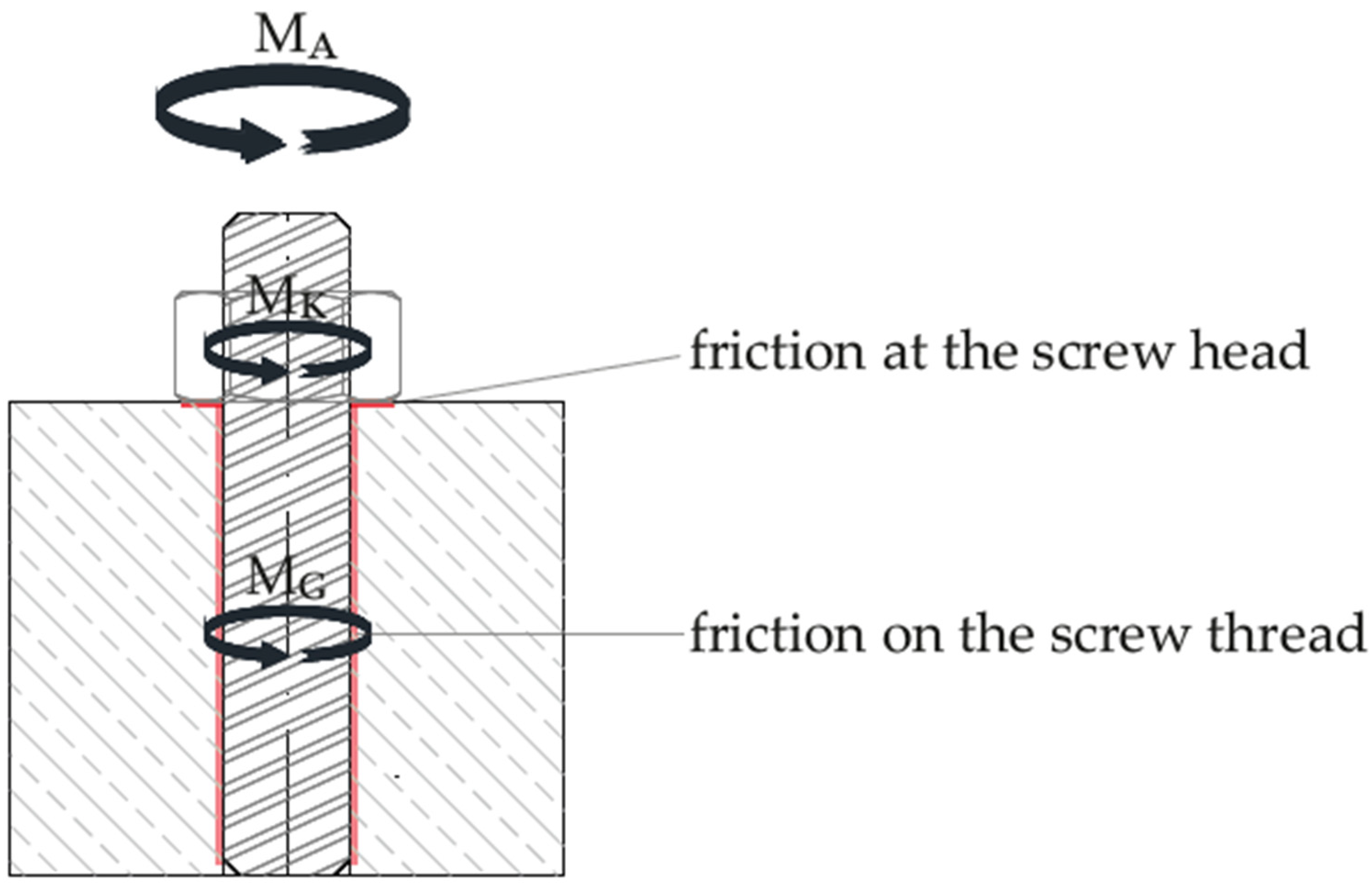 Civileng 03 00024 g028