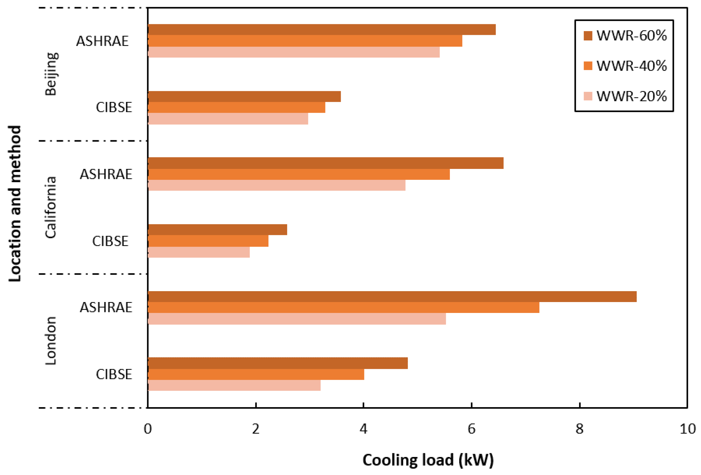 Civileng 03 00028 g004