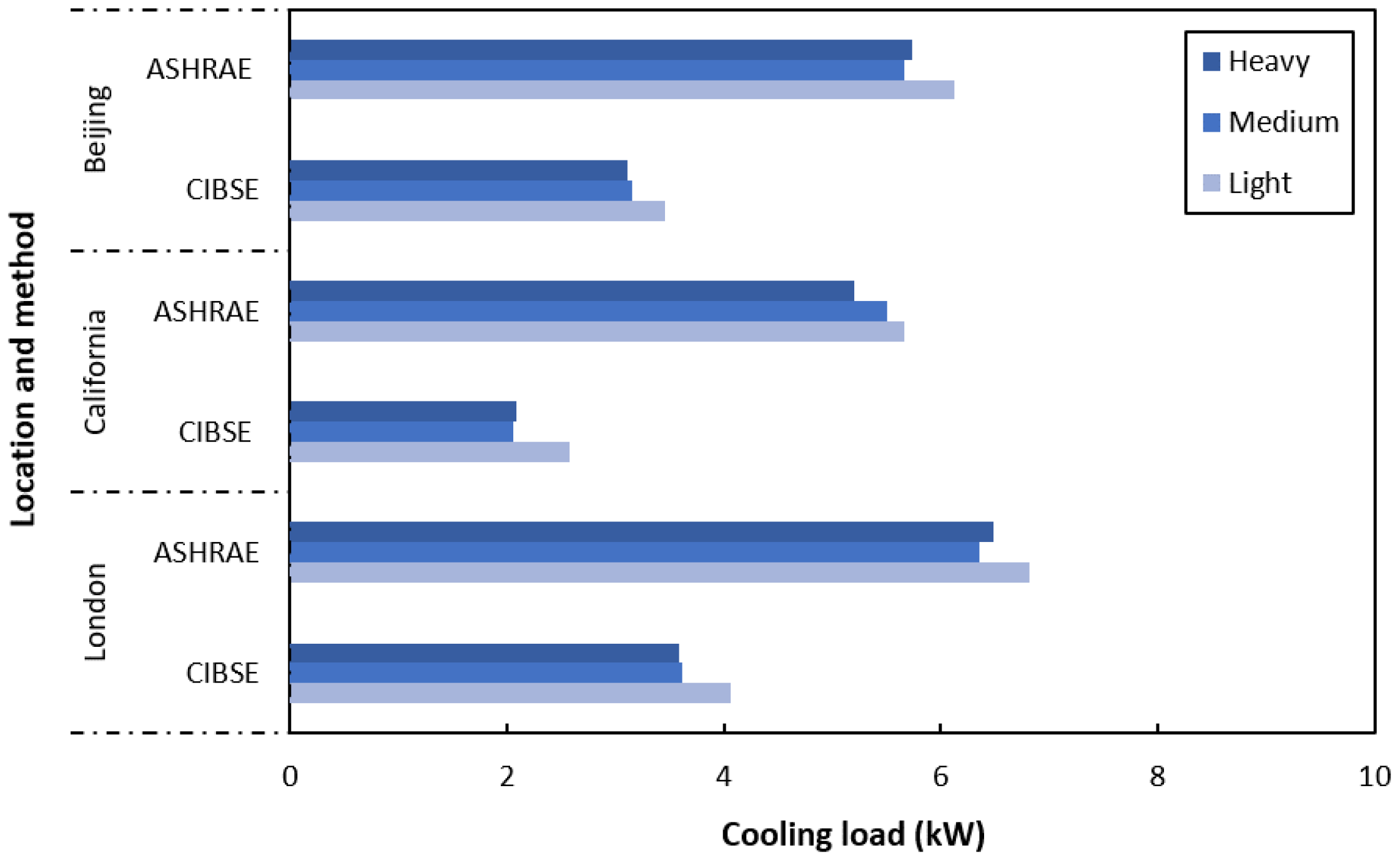 Civileng 03 00028 g005