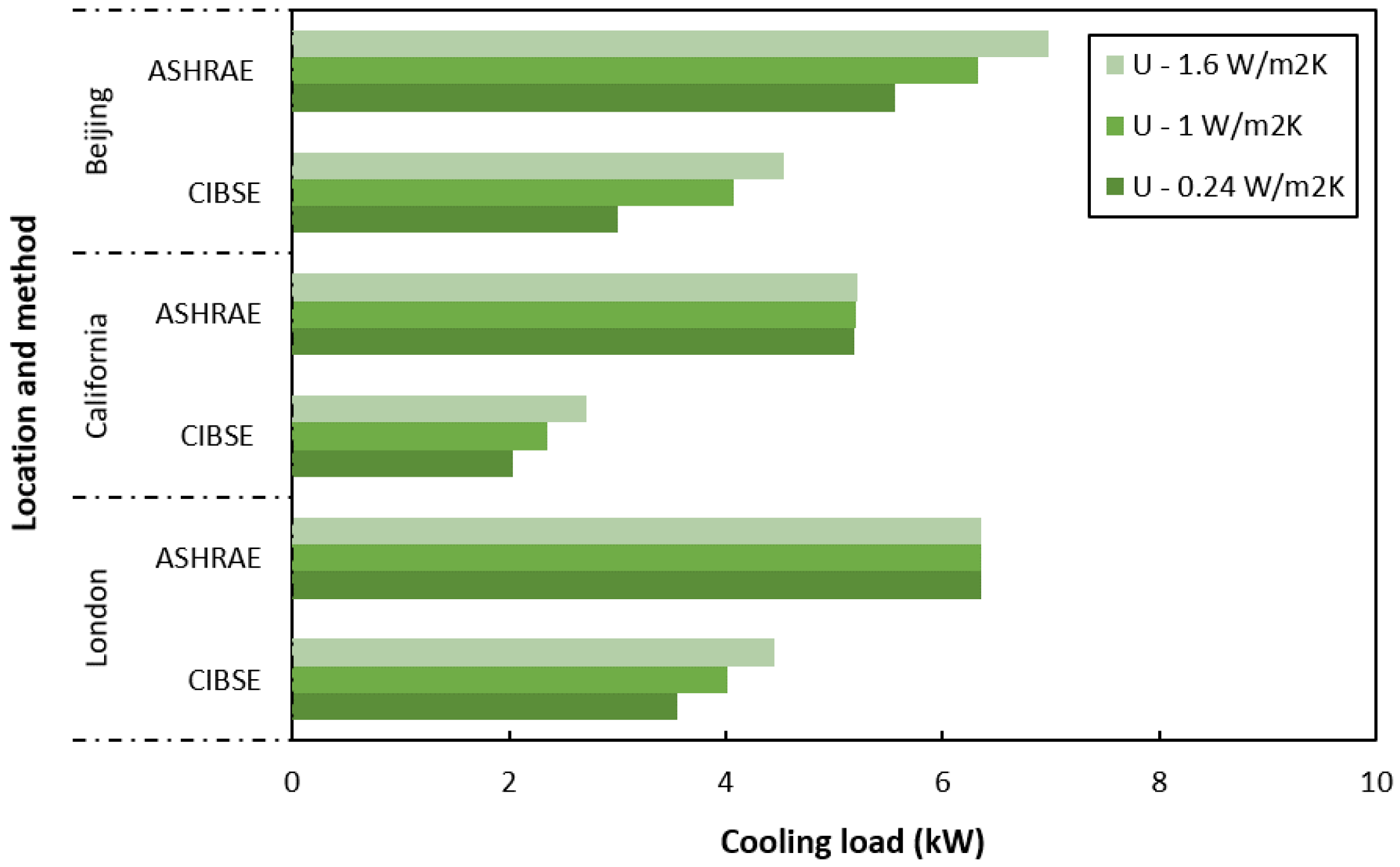 Civileng 03 00028 g006