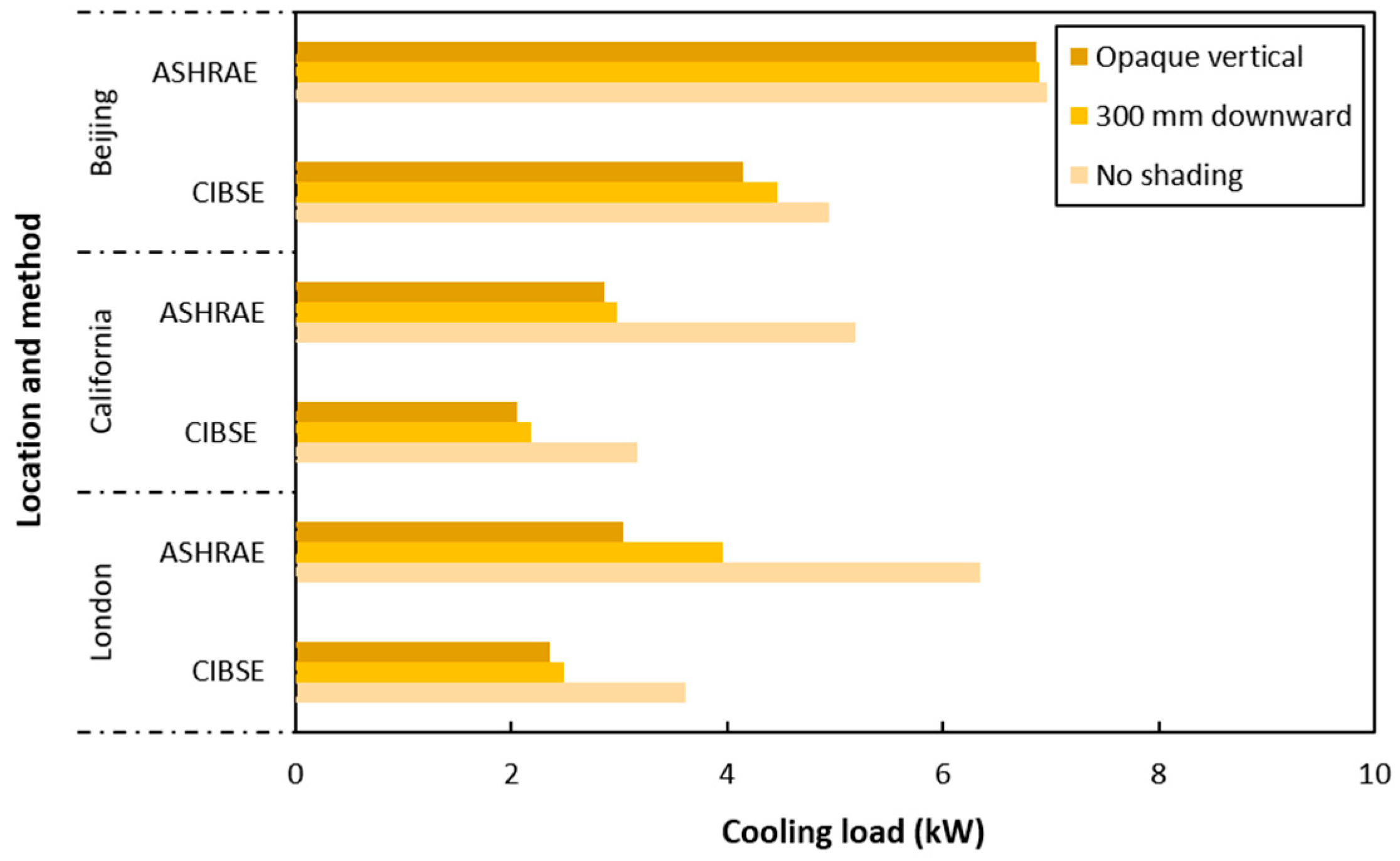 Civileng 03 00028 g007