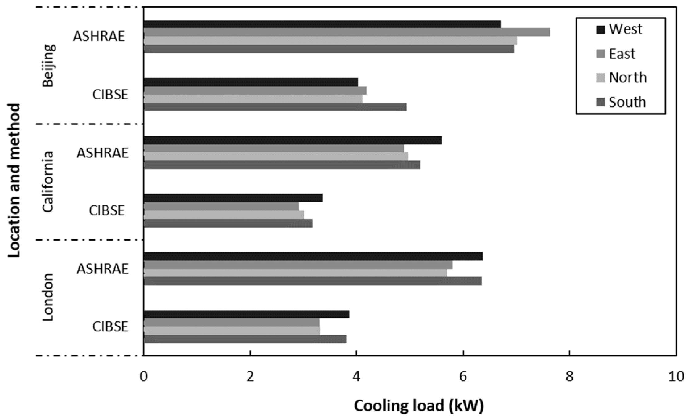 Civileng 03 00028 g008