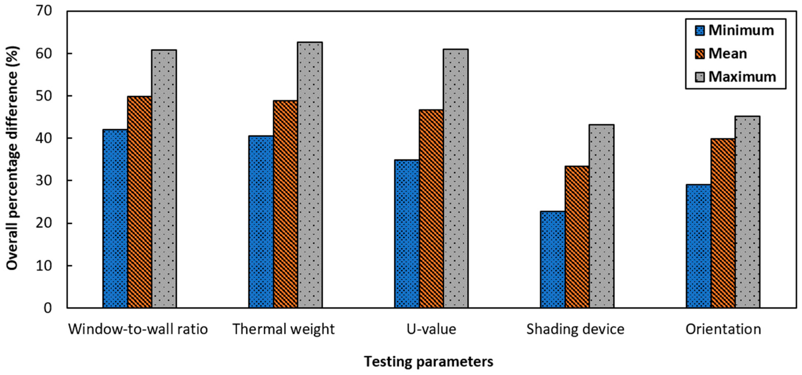 Civileng 03 00028 g009