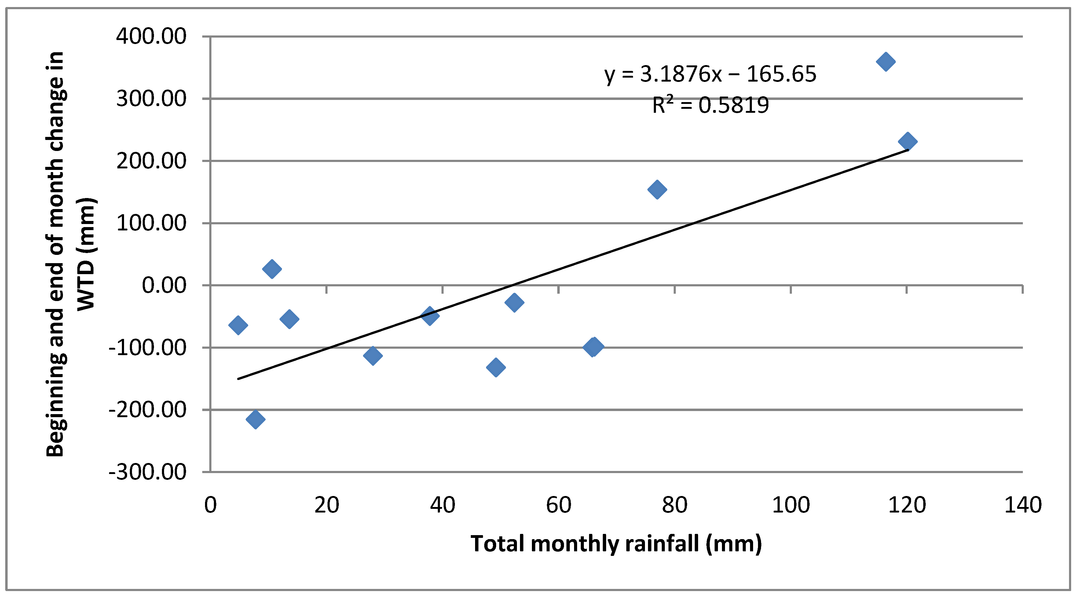 Civileng 03 00029 g004