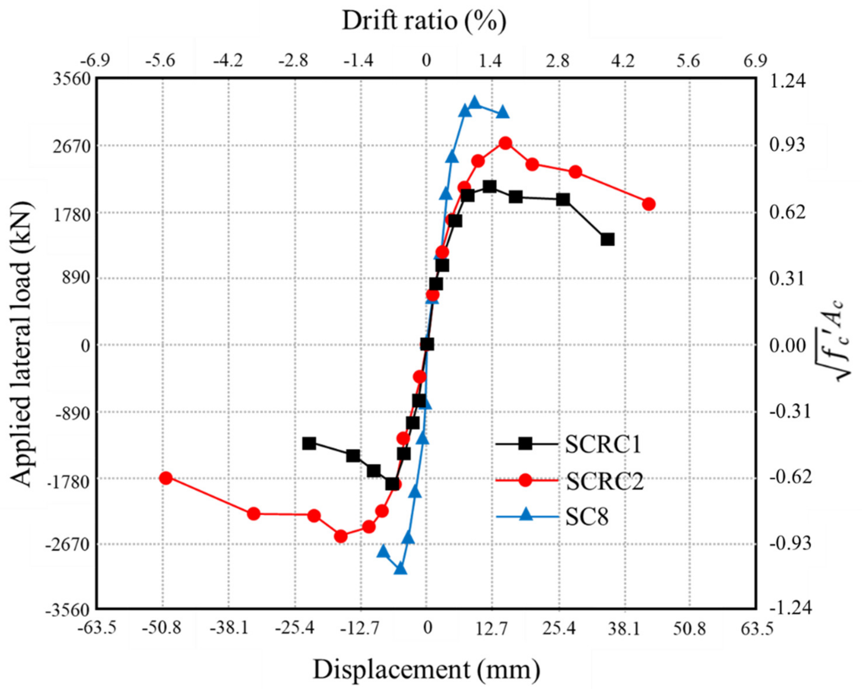 Civileng 03 00030 g012