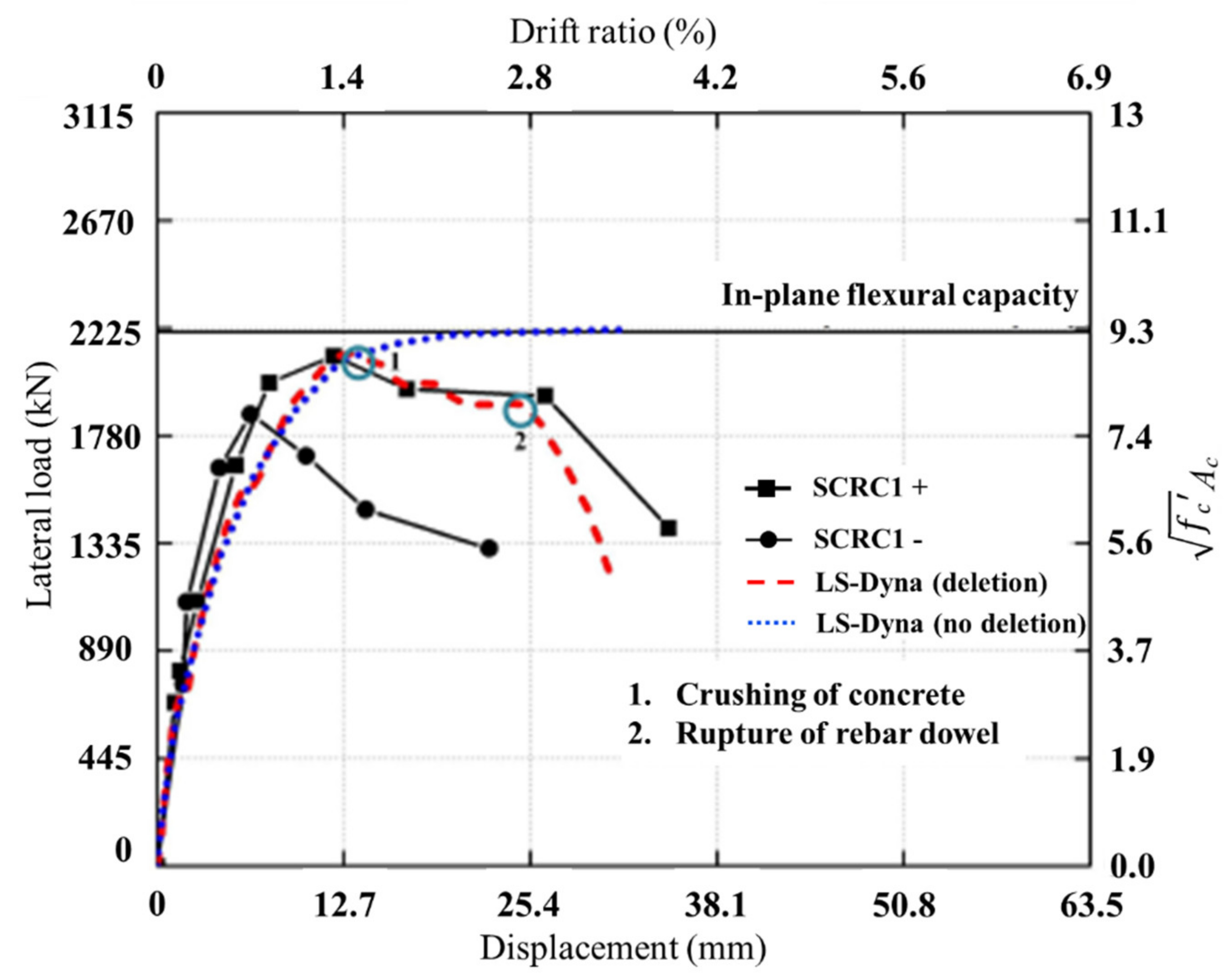 Civileng 03 00030 g014