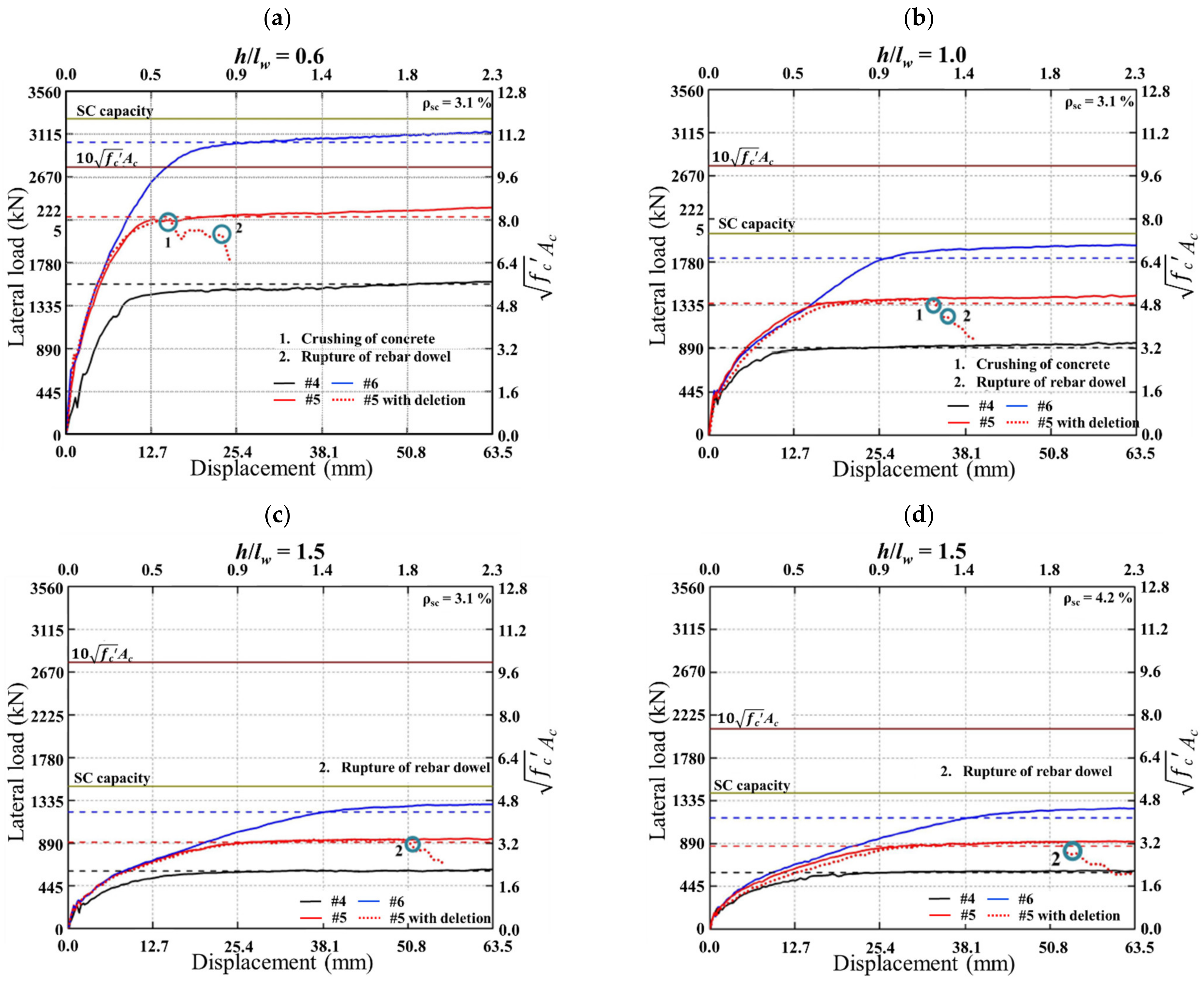 Civileng 03 00030 g017