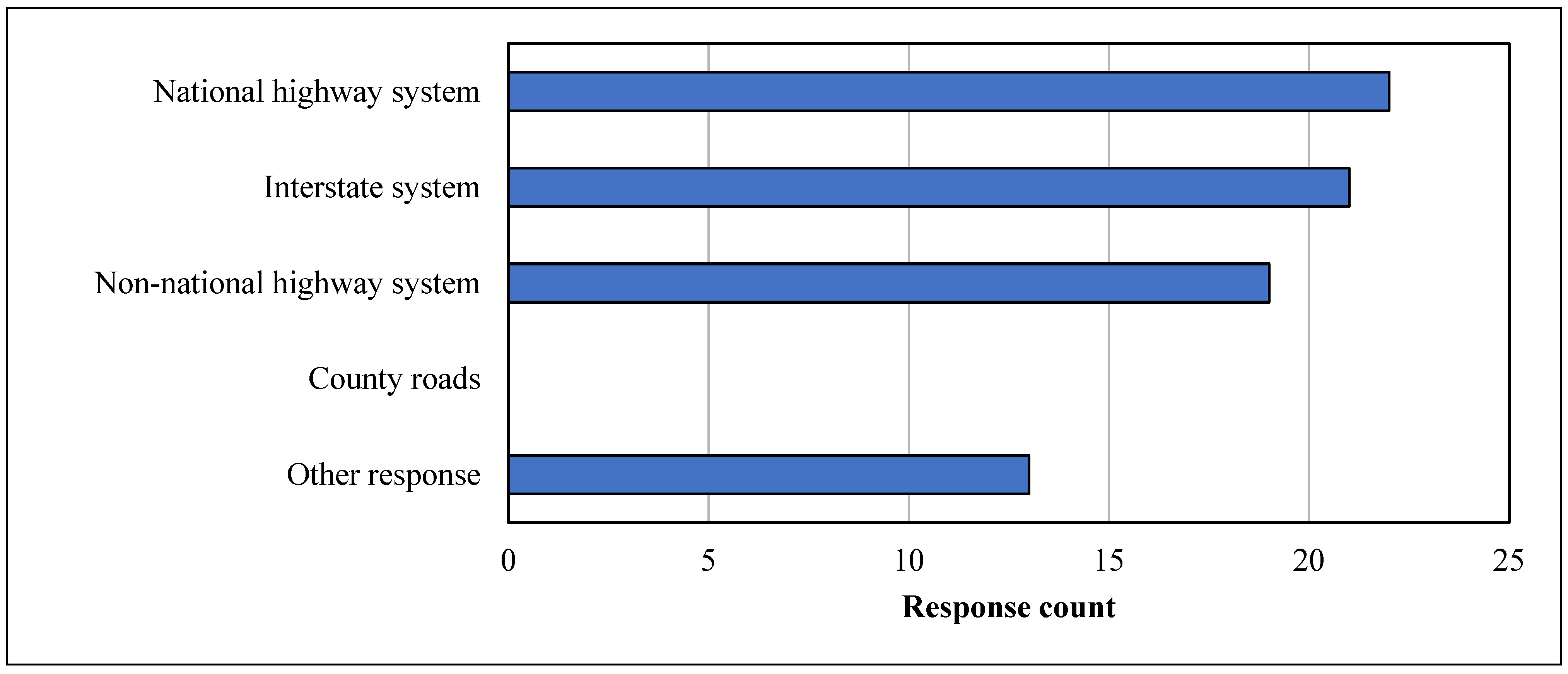 Civileng 03 00032 g002