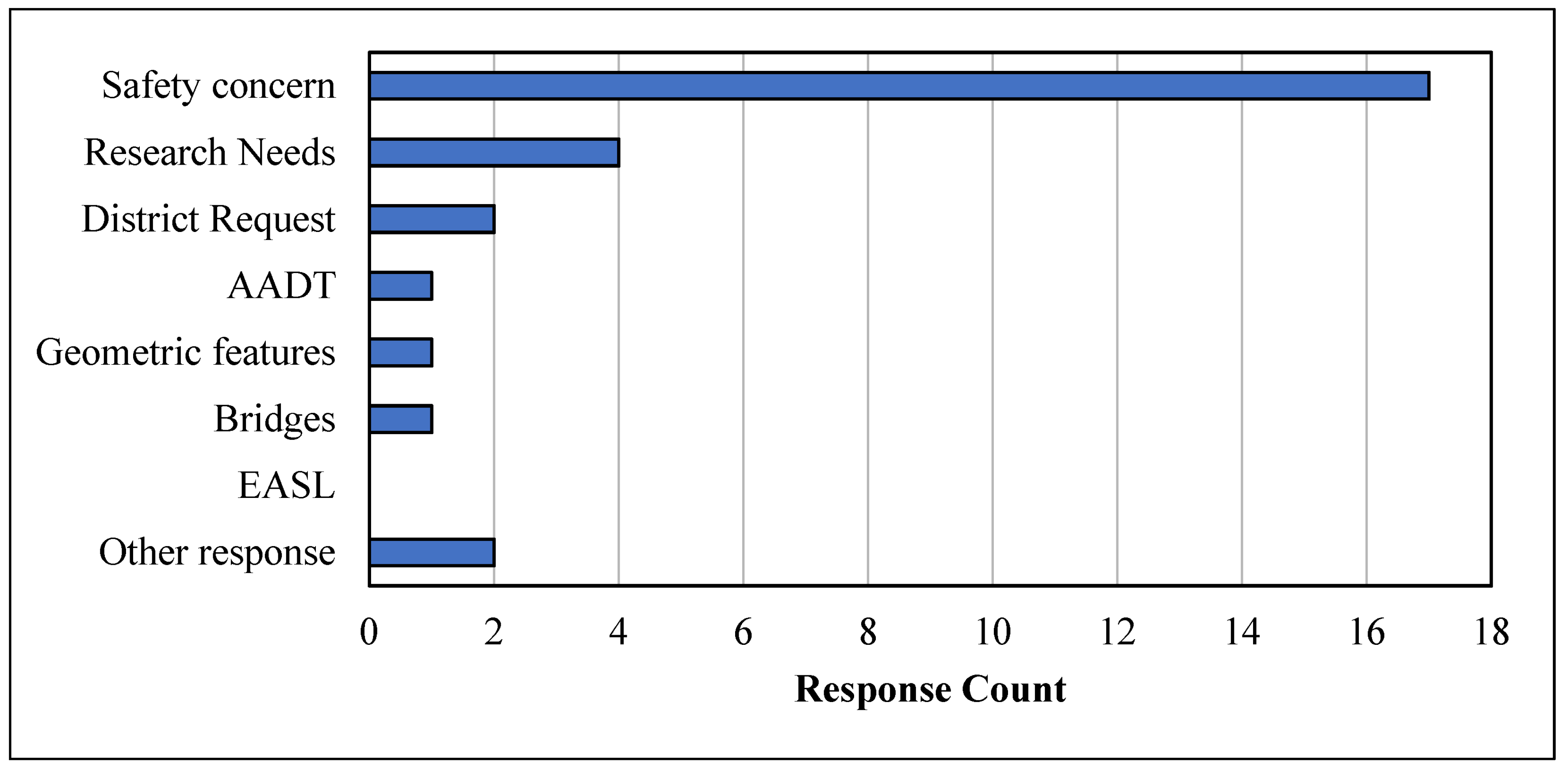 Civileng 03 00032 g003