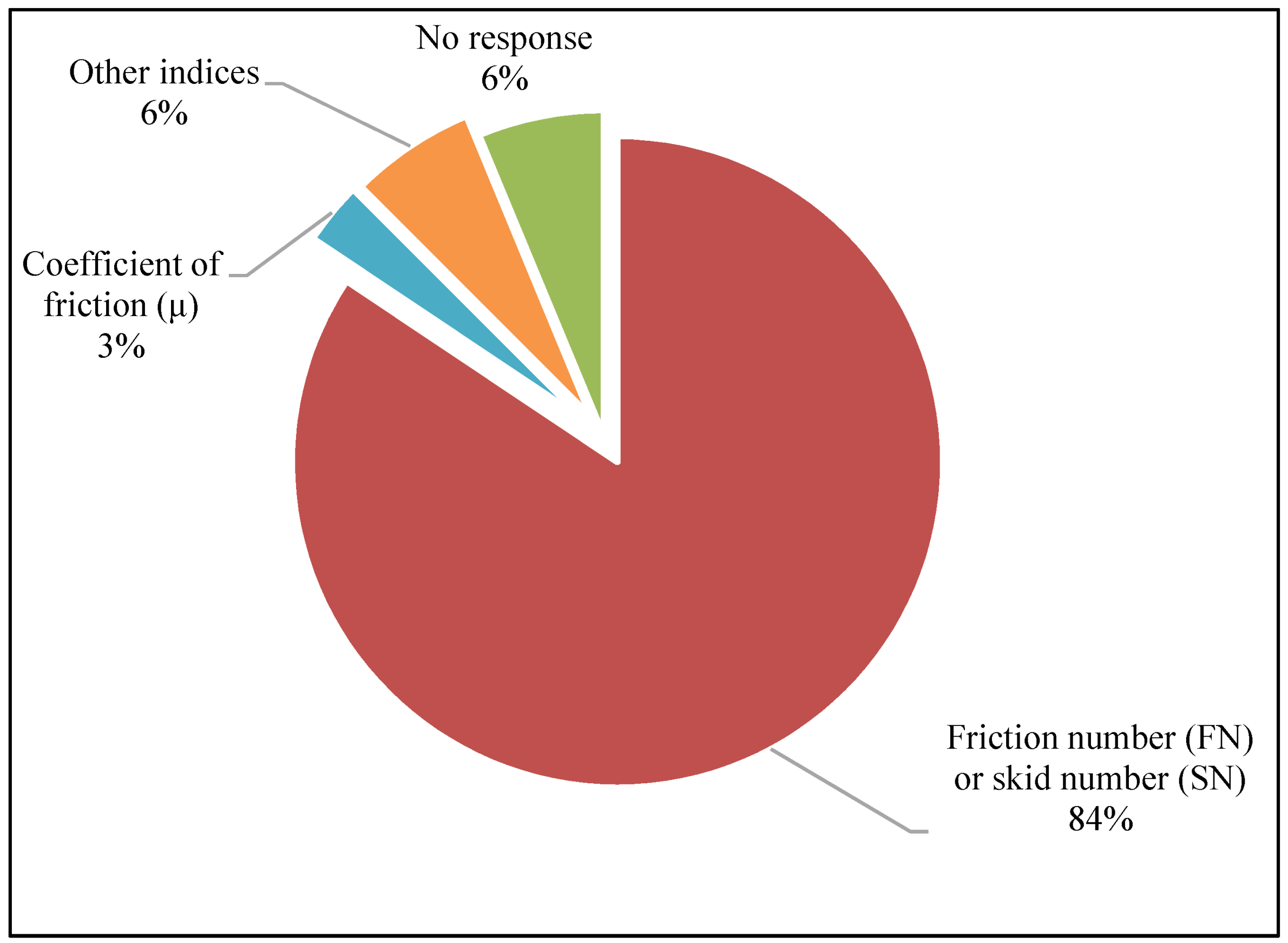 Civileng 03 00032 g005