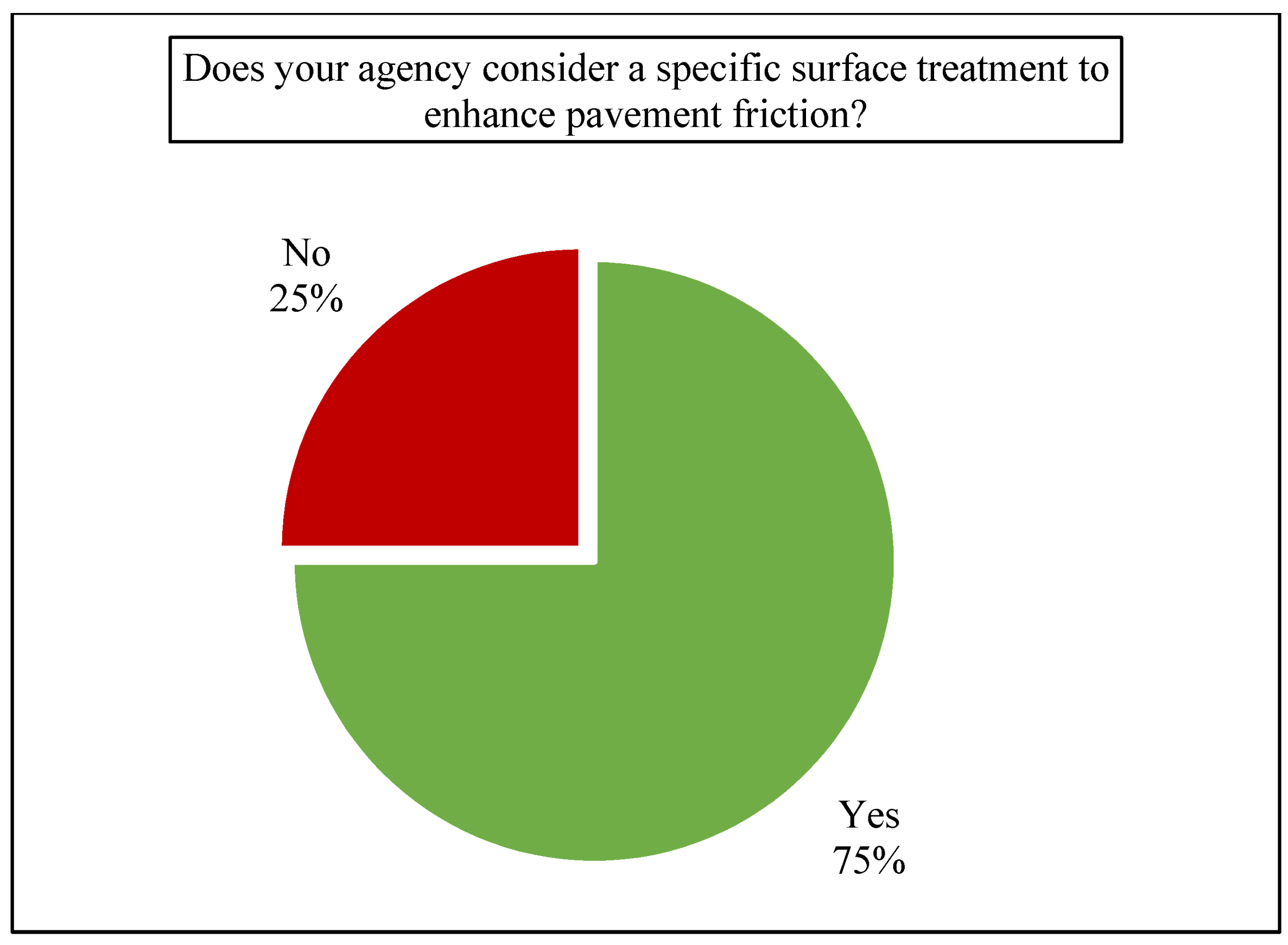 Civileng 03 00032 g006