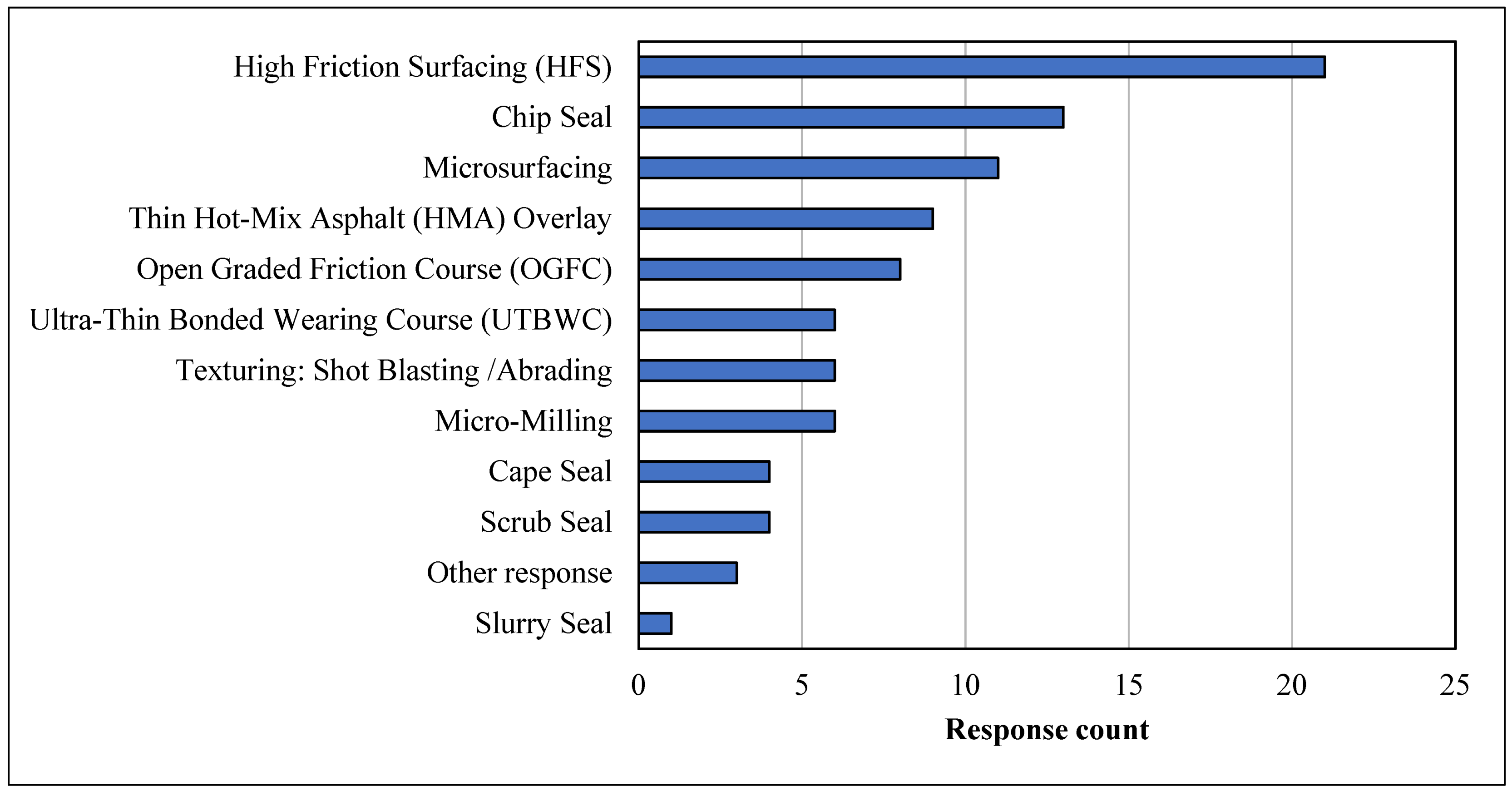 Civileng 03 00032 g007