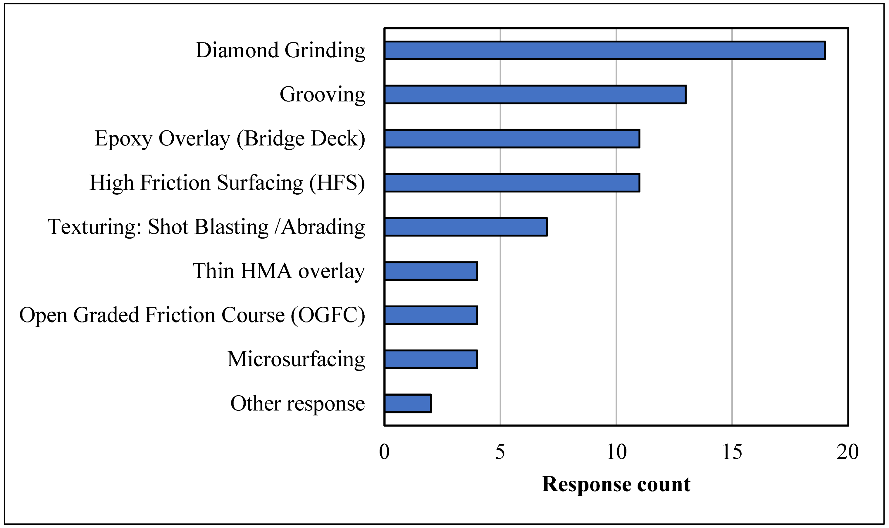 Civileng 03 00032 g008