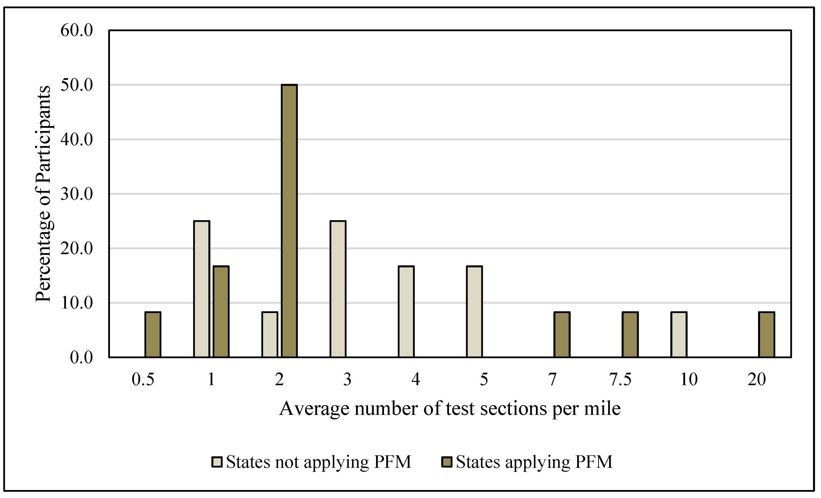 Civileng 03 00032 g010