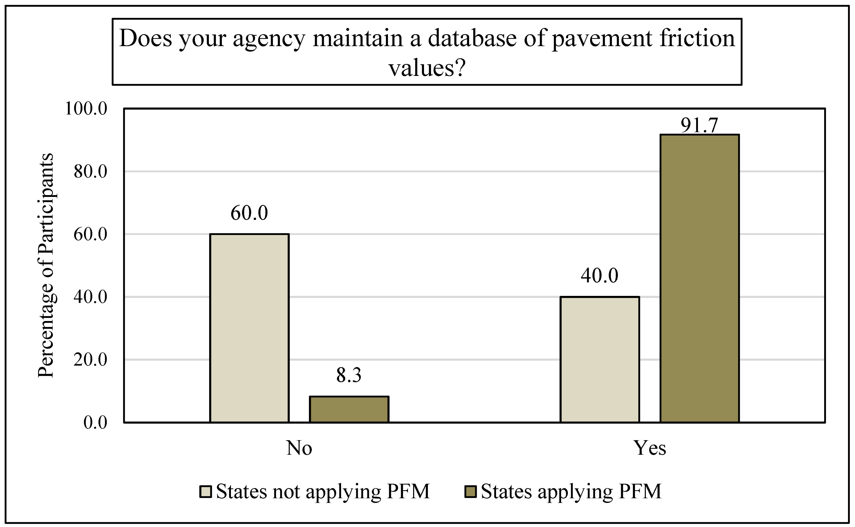 Civileng 03 00032 g011