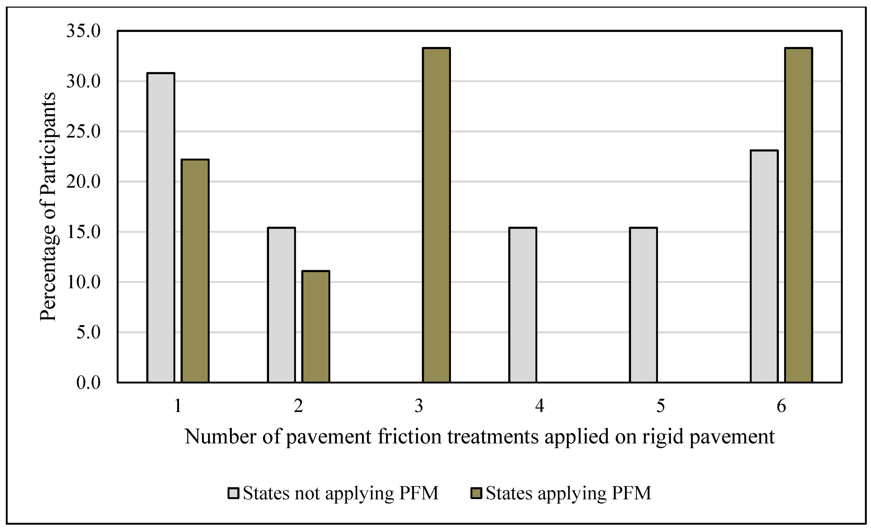 Civileng 03 00032 g012