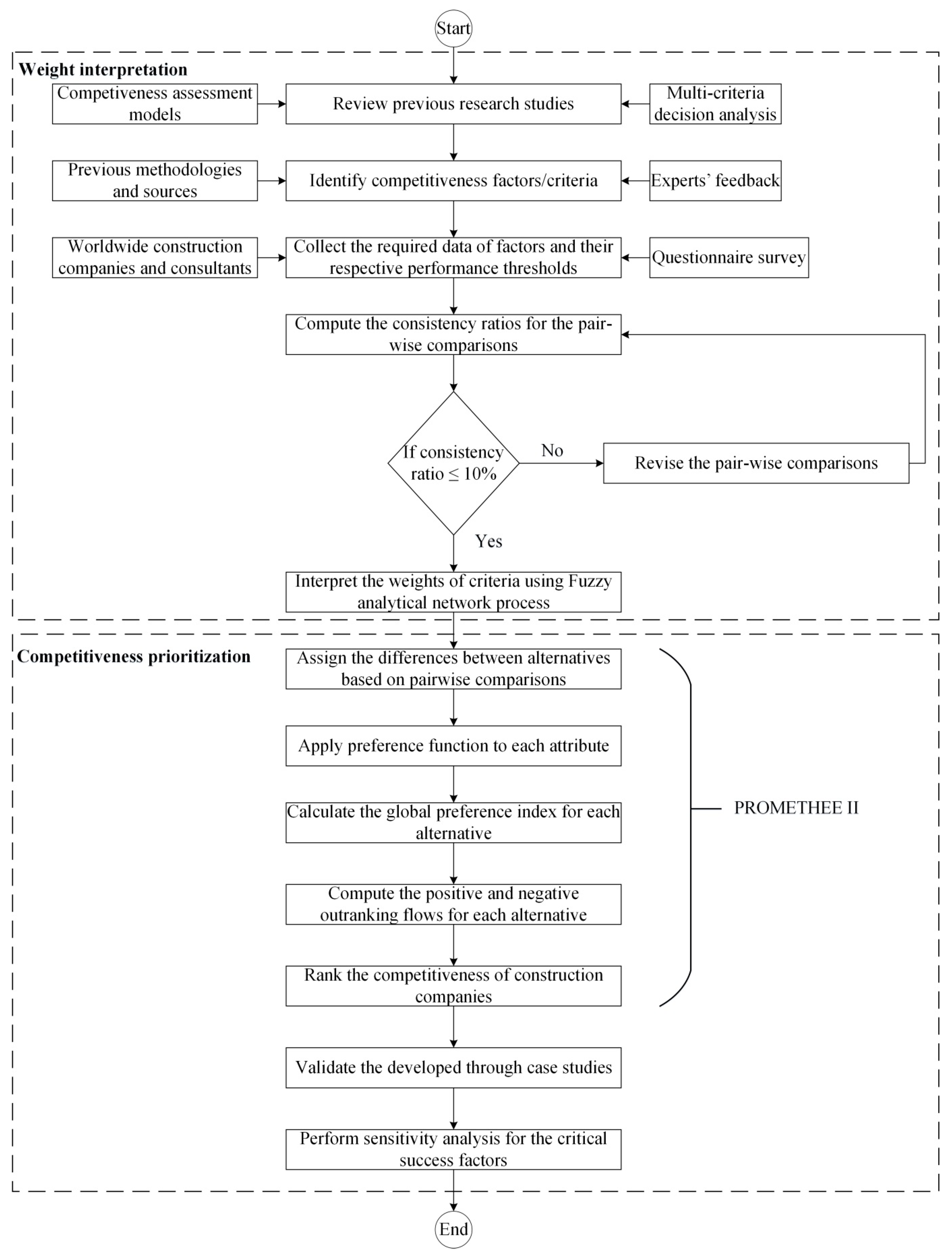 Civileng 03 00049 g001