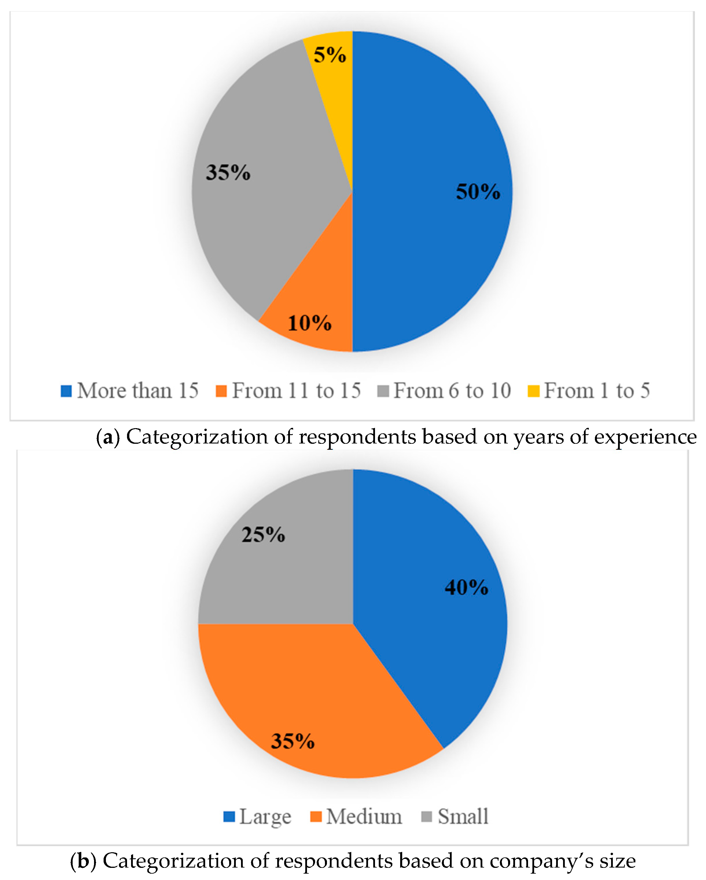 Civileng 03 00049 g003