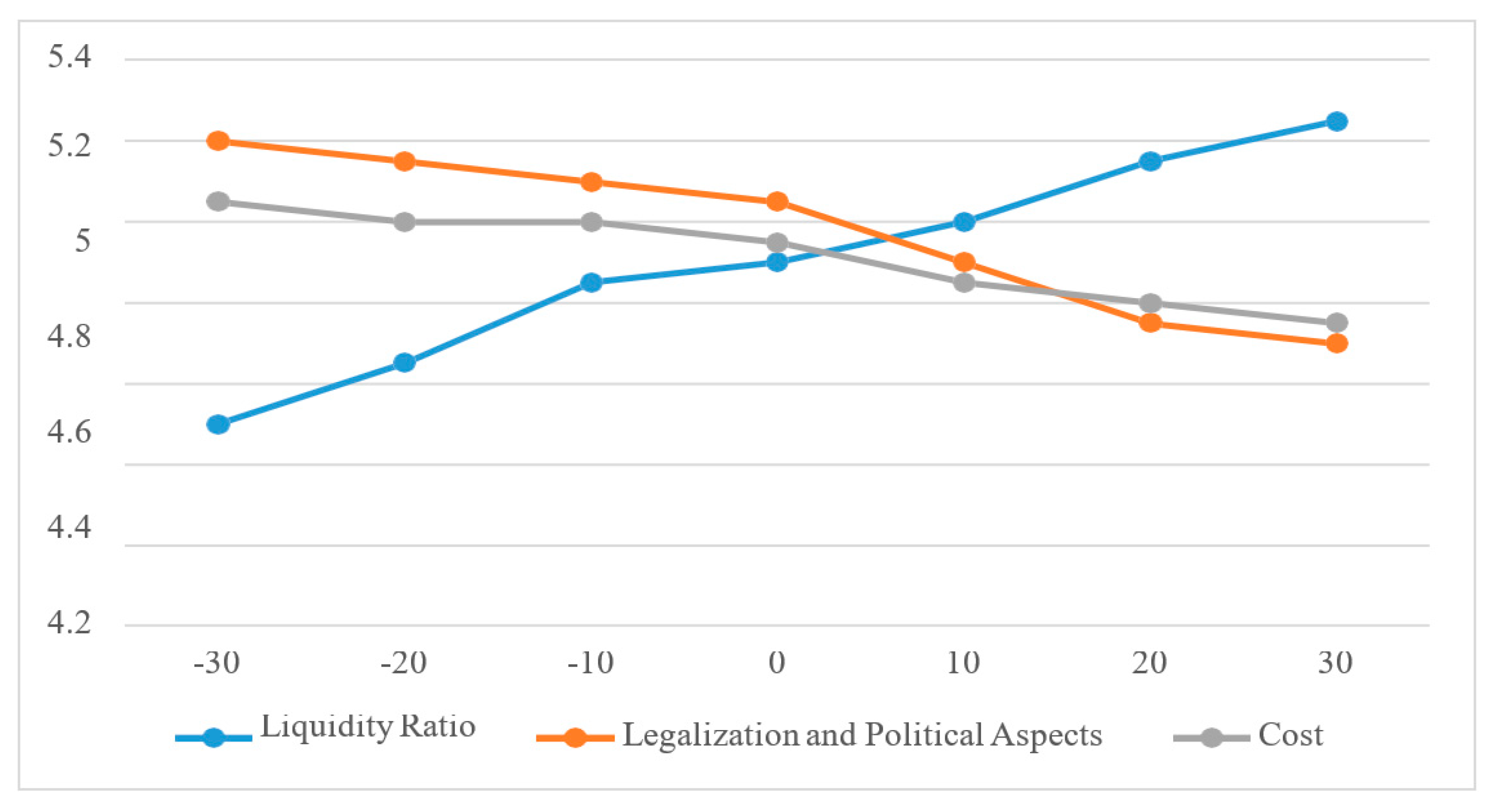 Civileng 03 00049 g005