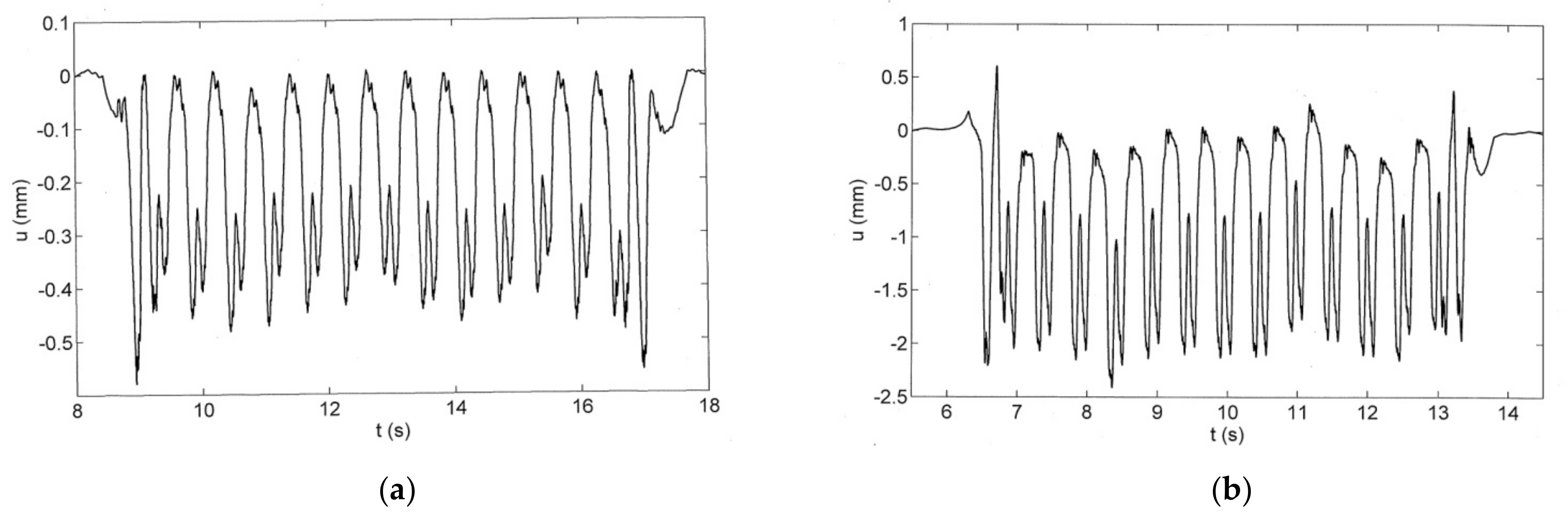 Civileng 03 00055 g006
