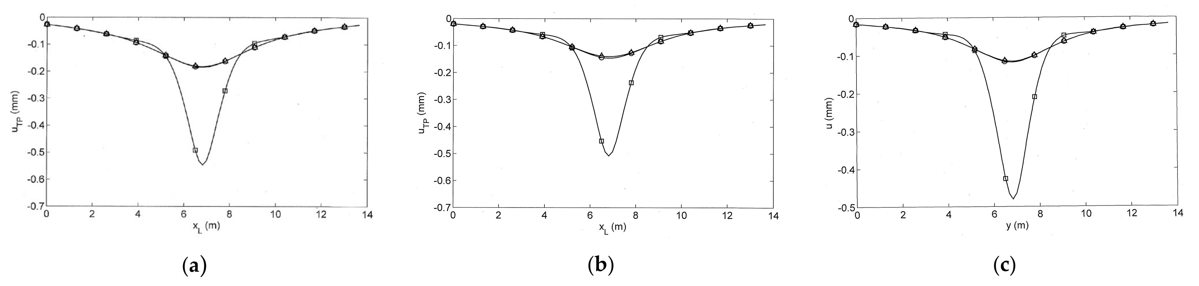 Civileng 03 00055 g008