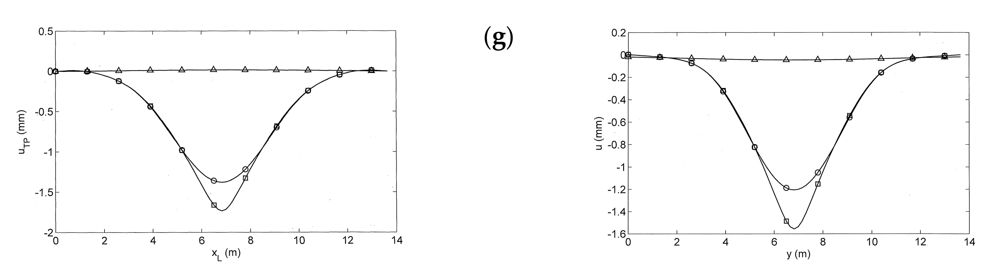 Civileng 03 00055 g009b