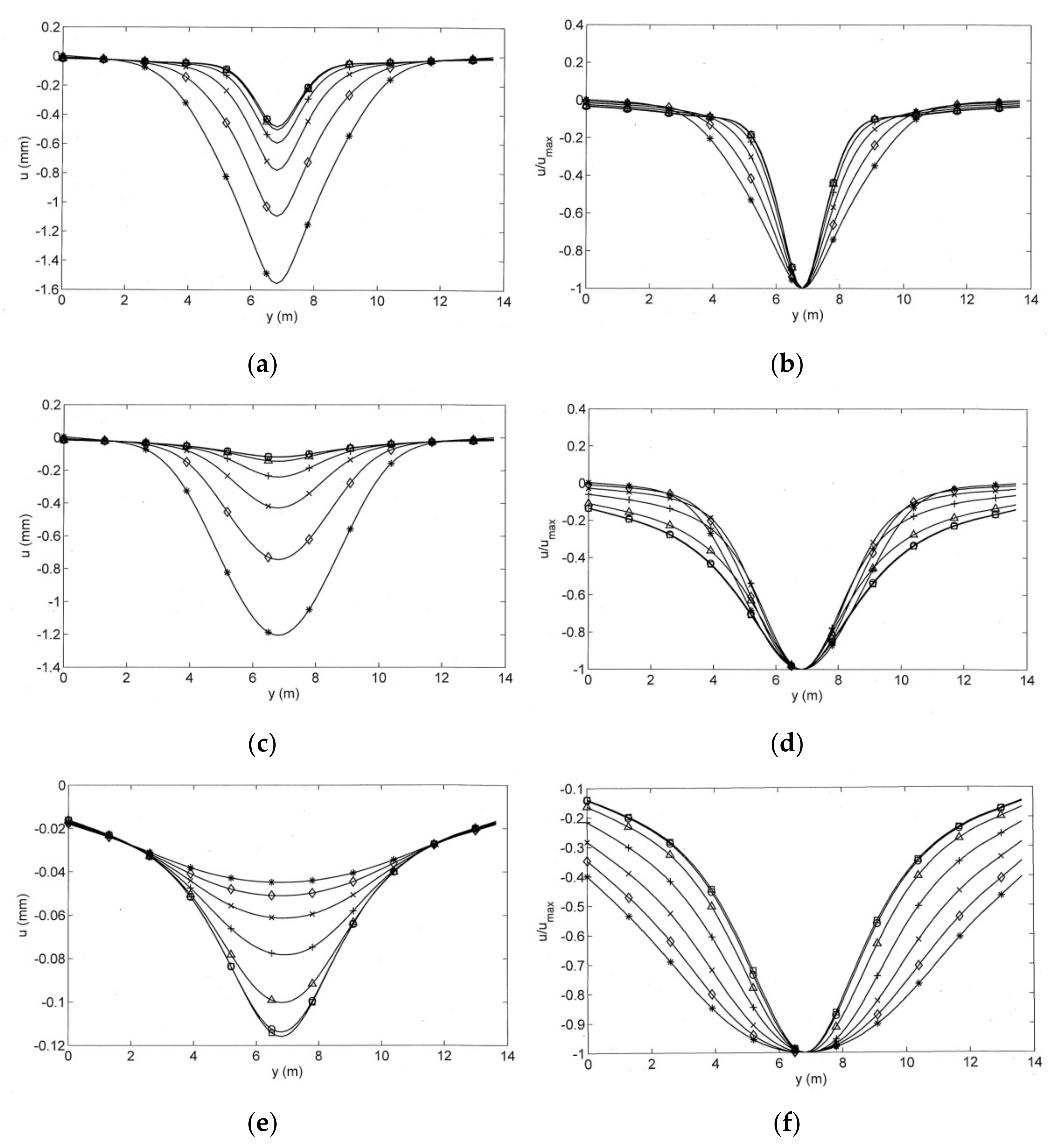 Civileng 03 00055 g010