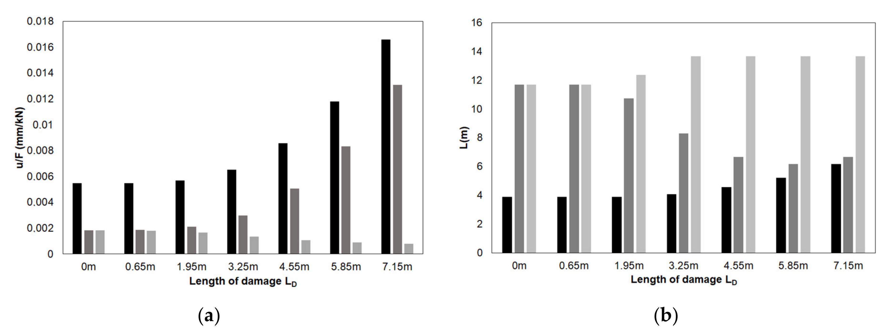 Civileng 03 00055 g011