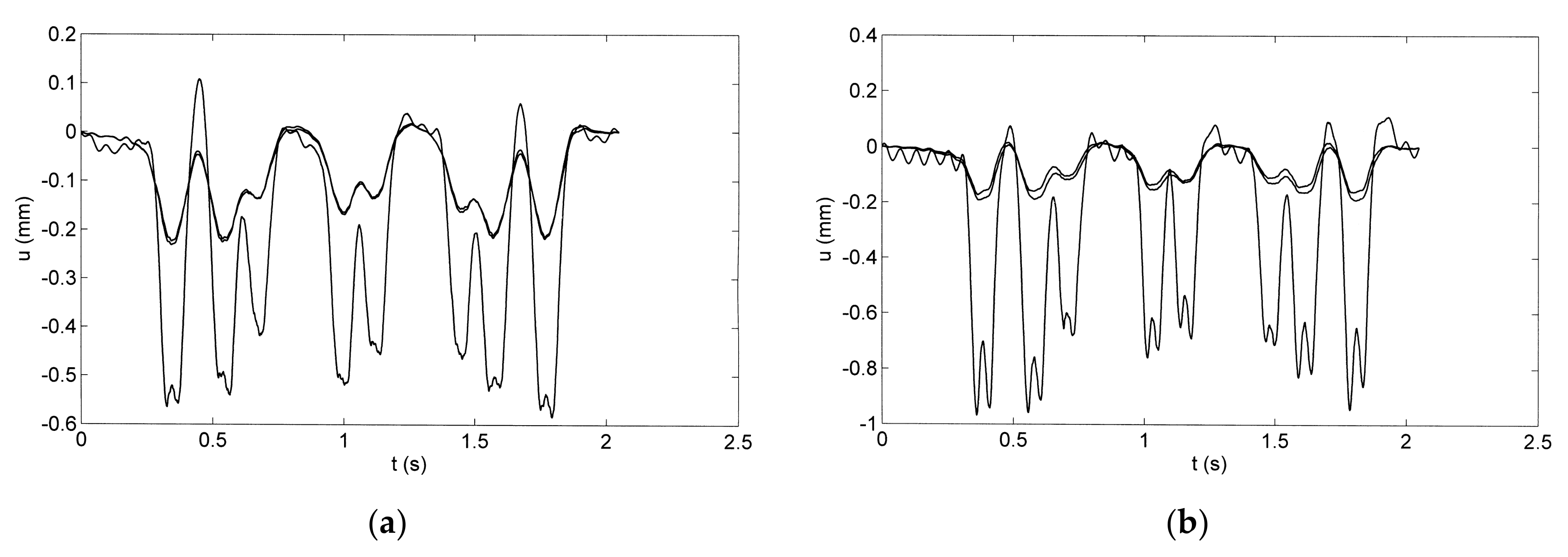 Civileng 03 00055 g014a