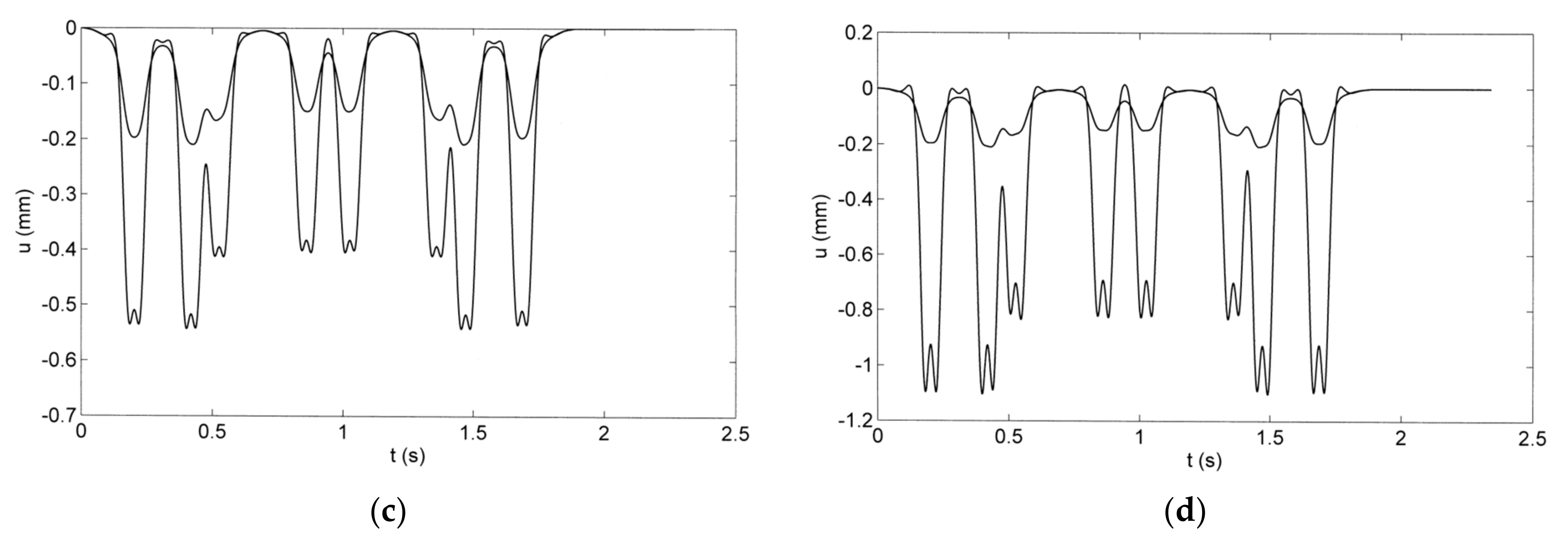Civileng 03 00055 g014b