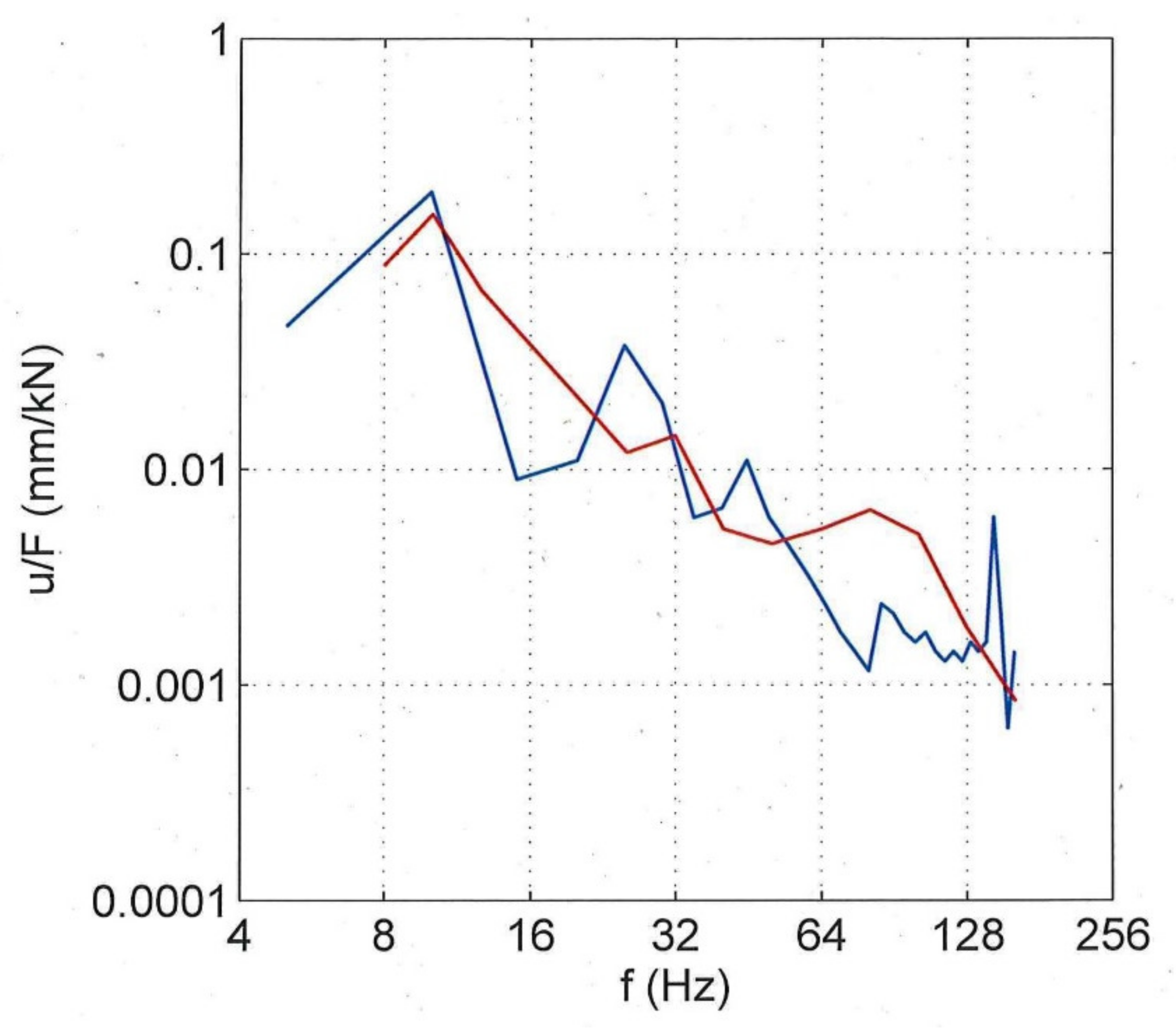 Civileng 03 00055 g018