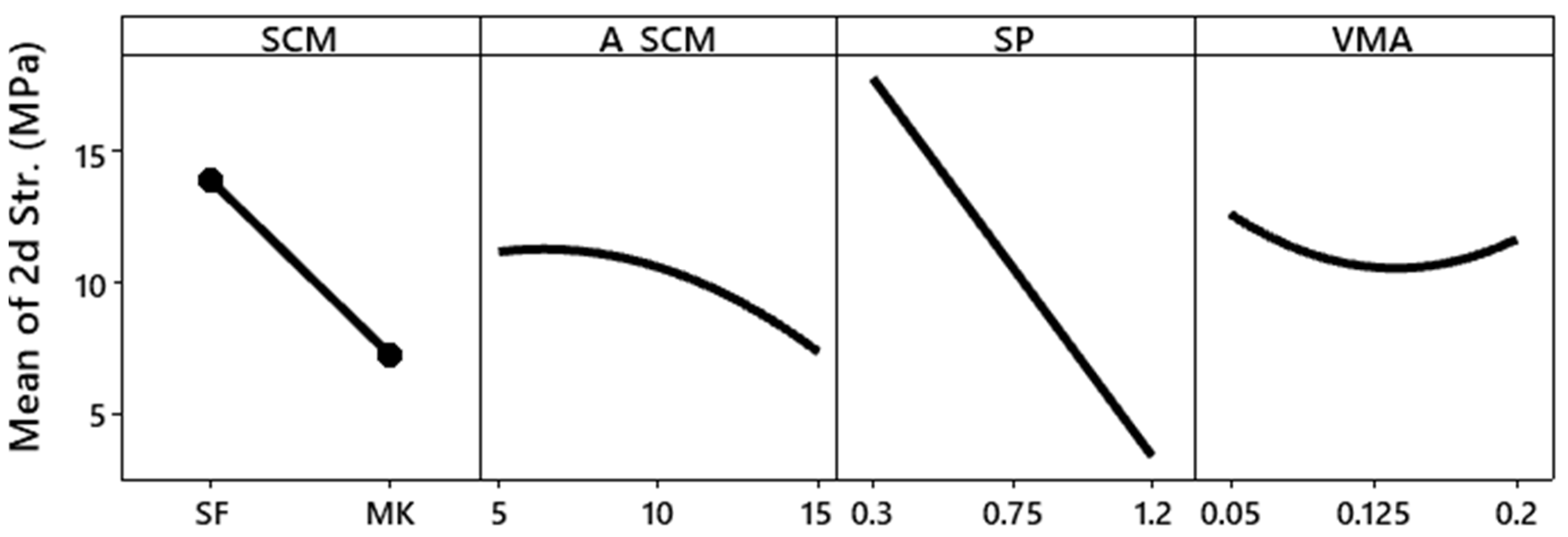 Civileng 03 00056 g006
