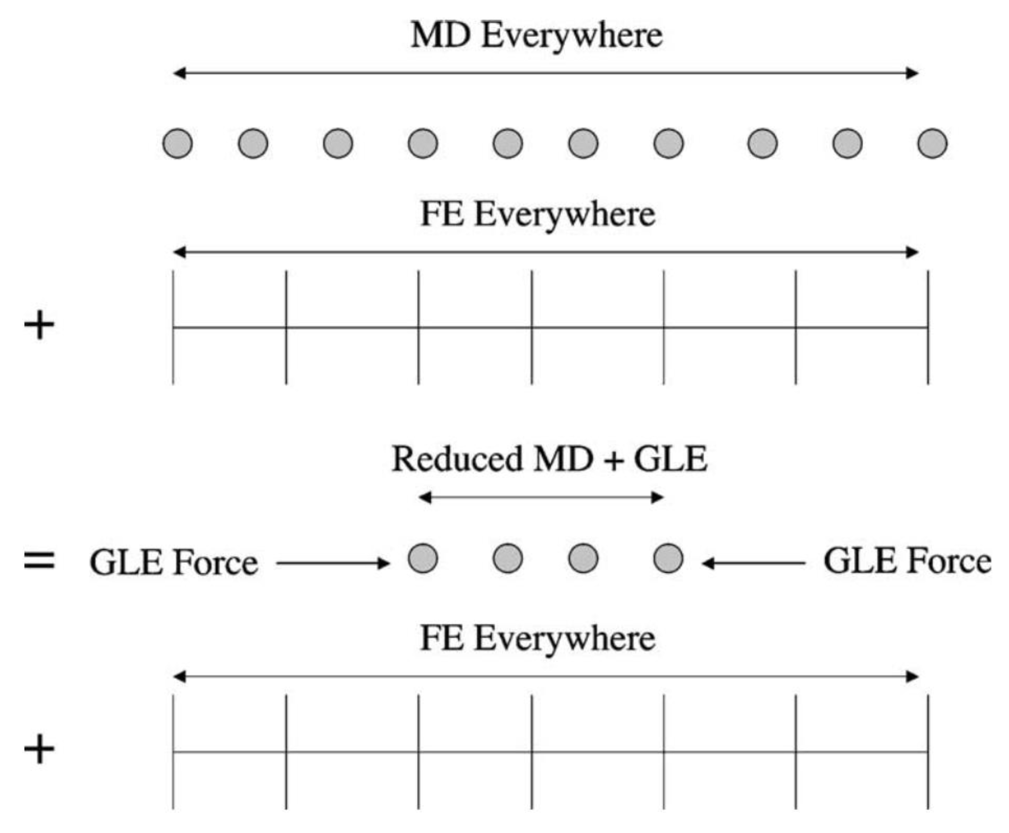 Civileng 03 00057 g004 Civileng 03 00057 g004