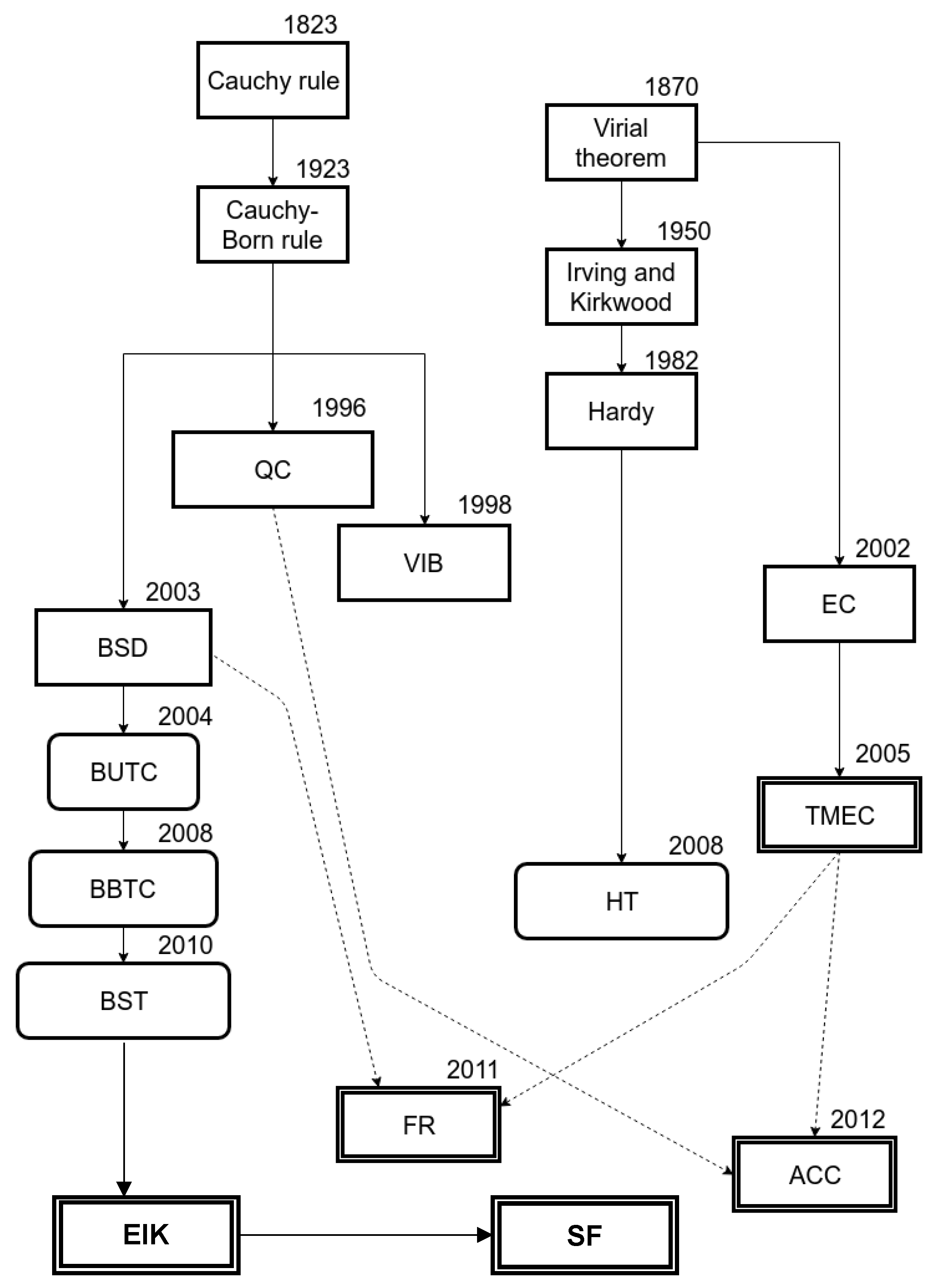 Civileng 03 00057 g005 Civileng 03 00057 g005
