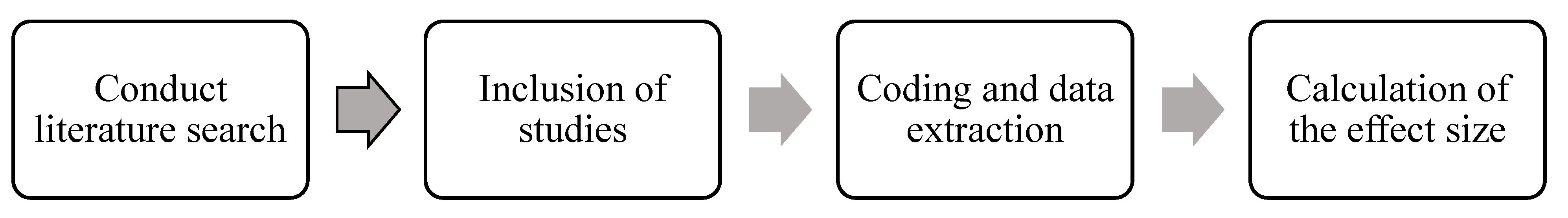 Civileng 03 00062 g001